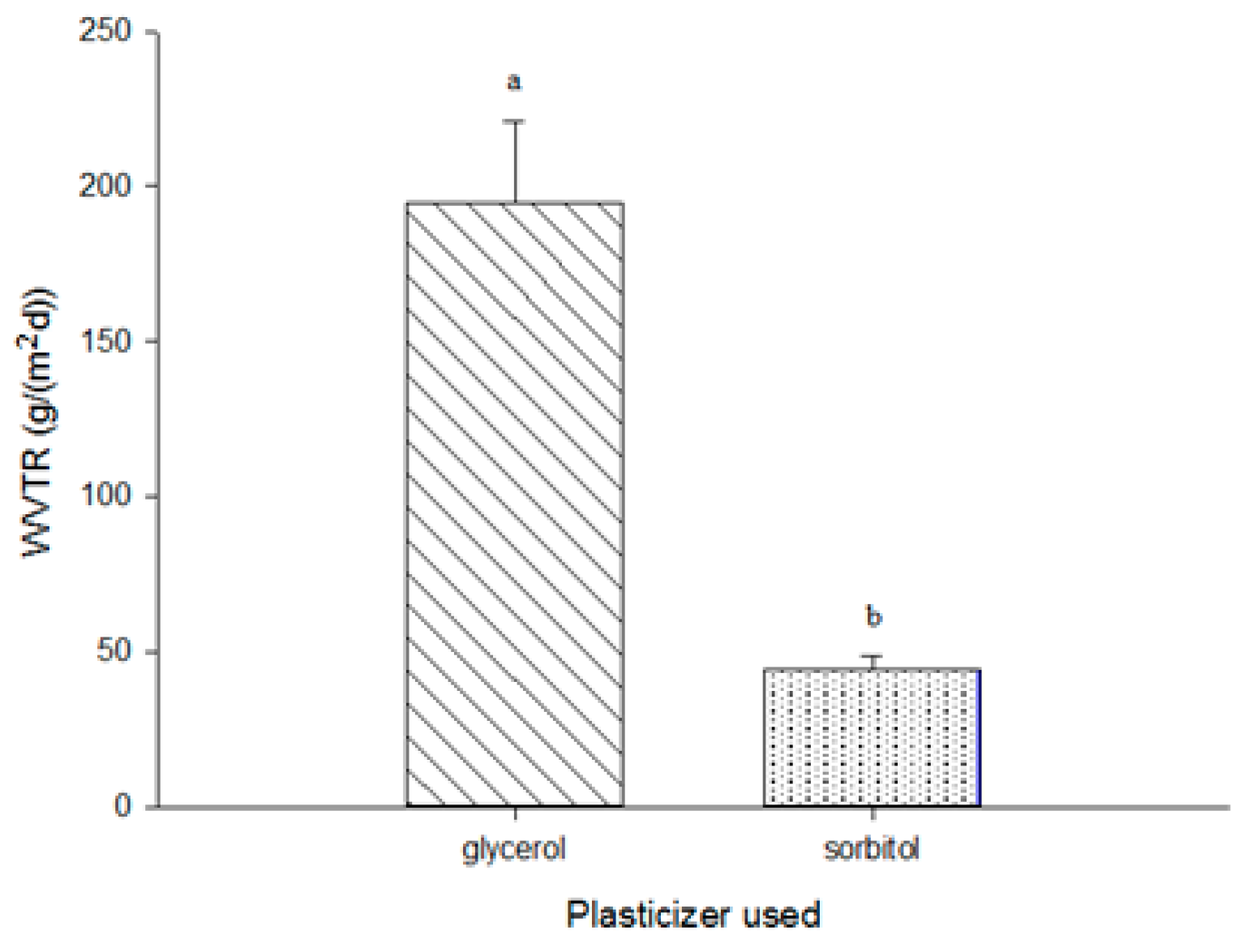 Coatings 09 00077 g007