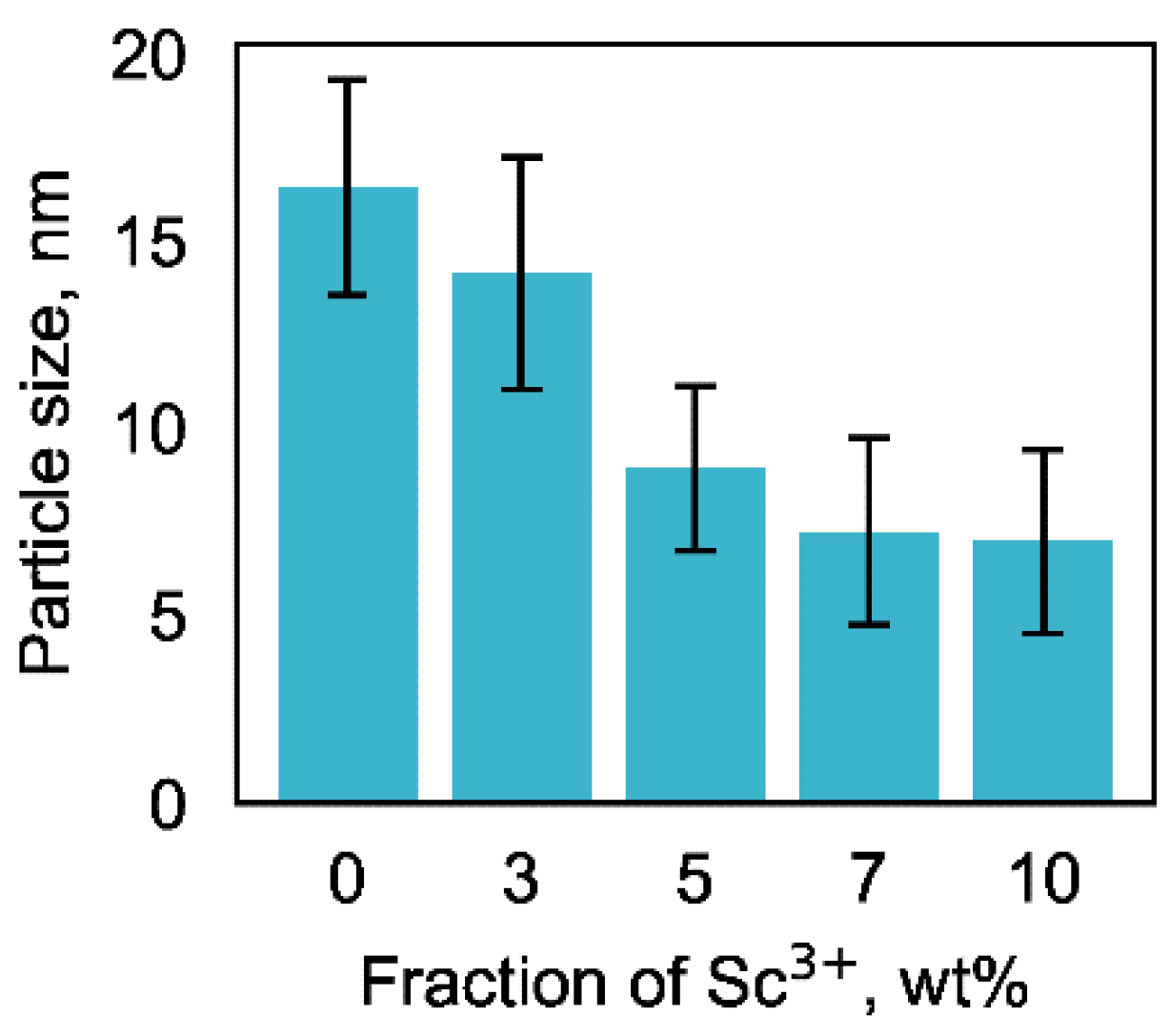 Coatings 09 00078 g001