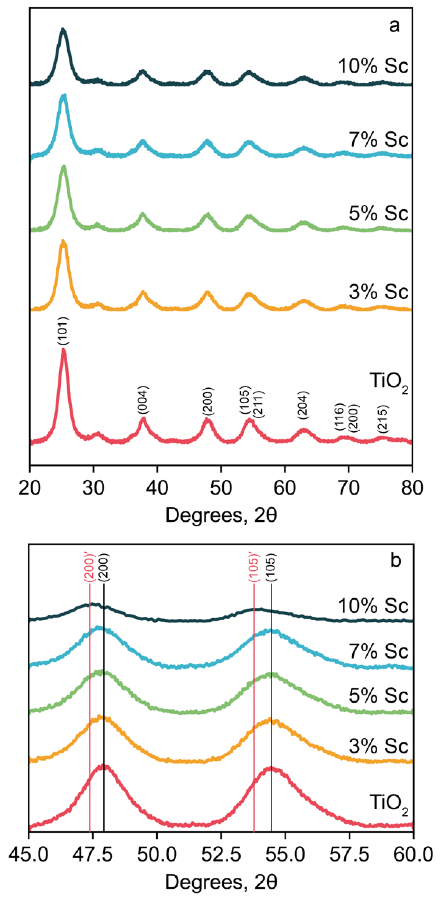 Coatings 09 00078 g002