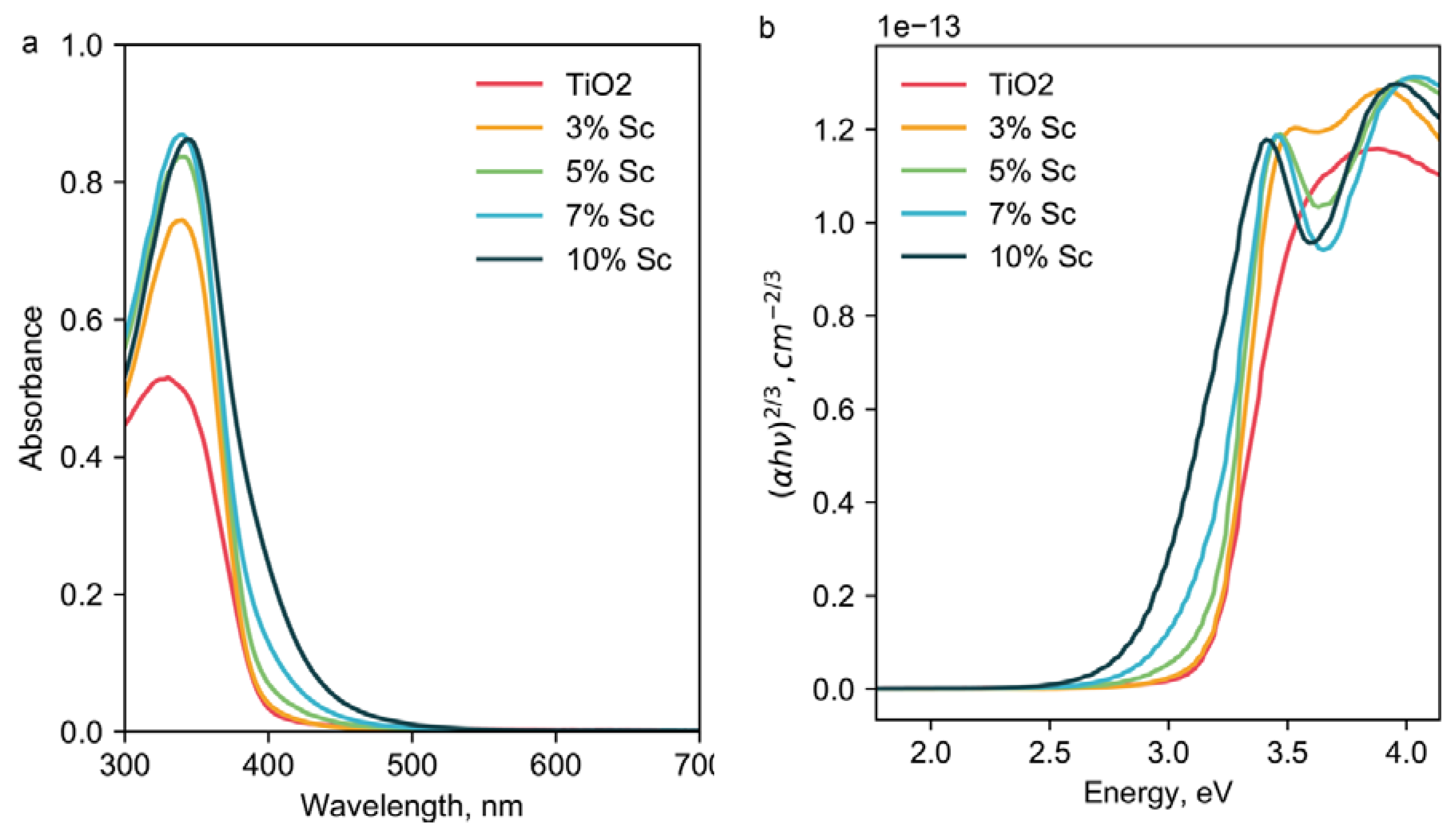 Coatings 09 00078 g003