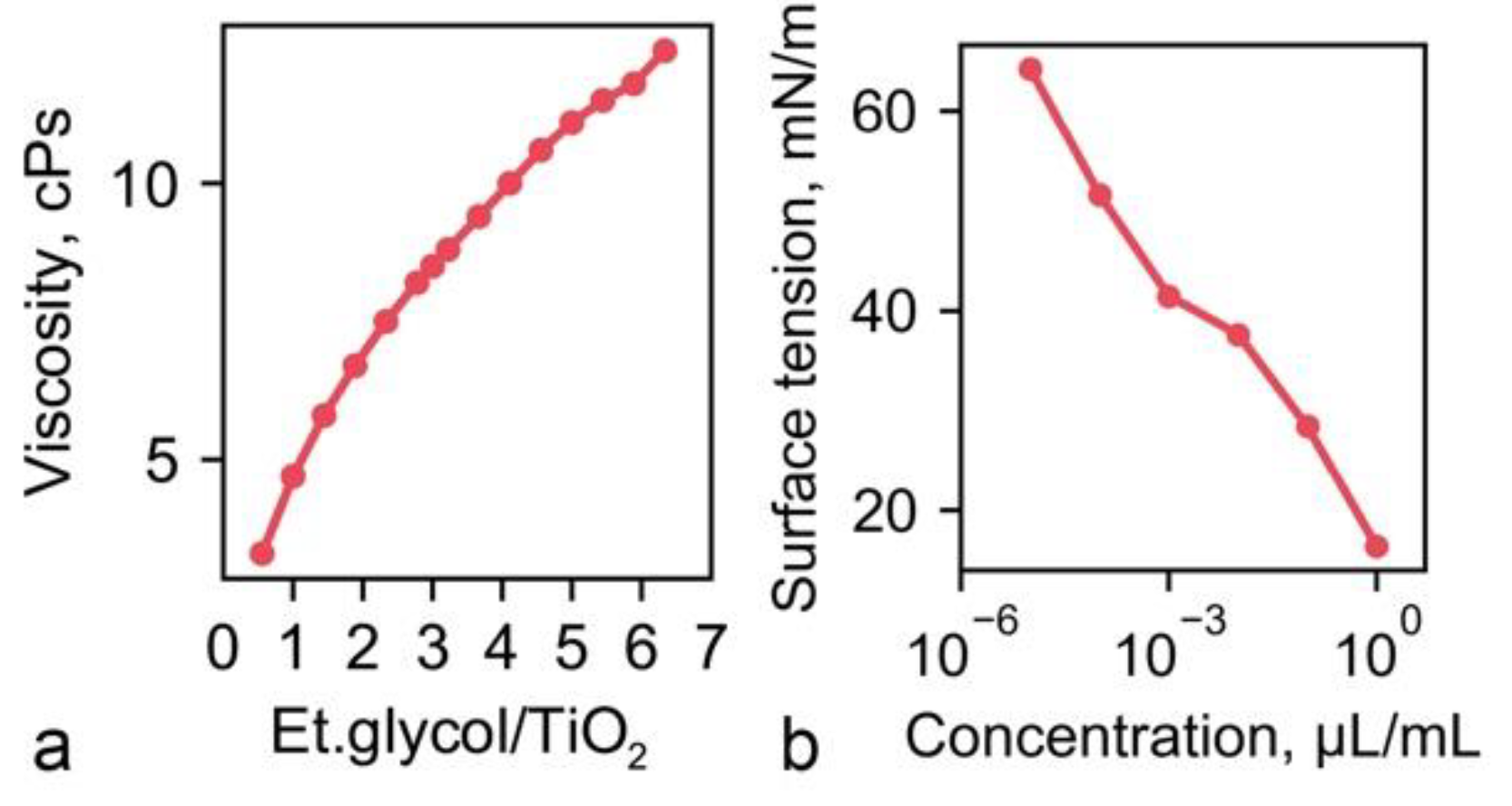 Coatings 09 00078 g005