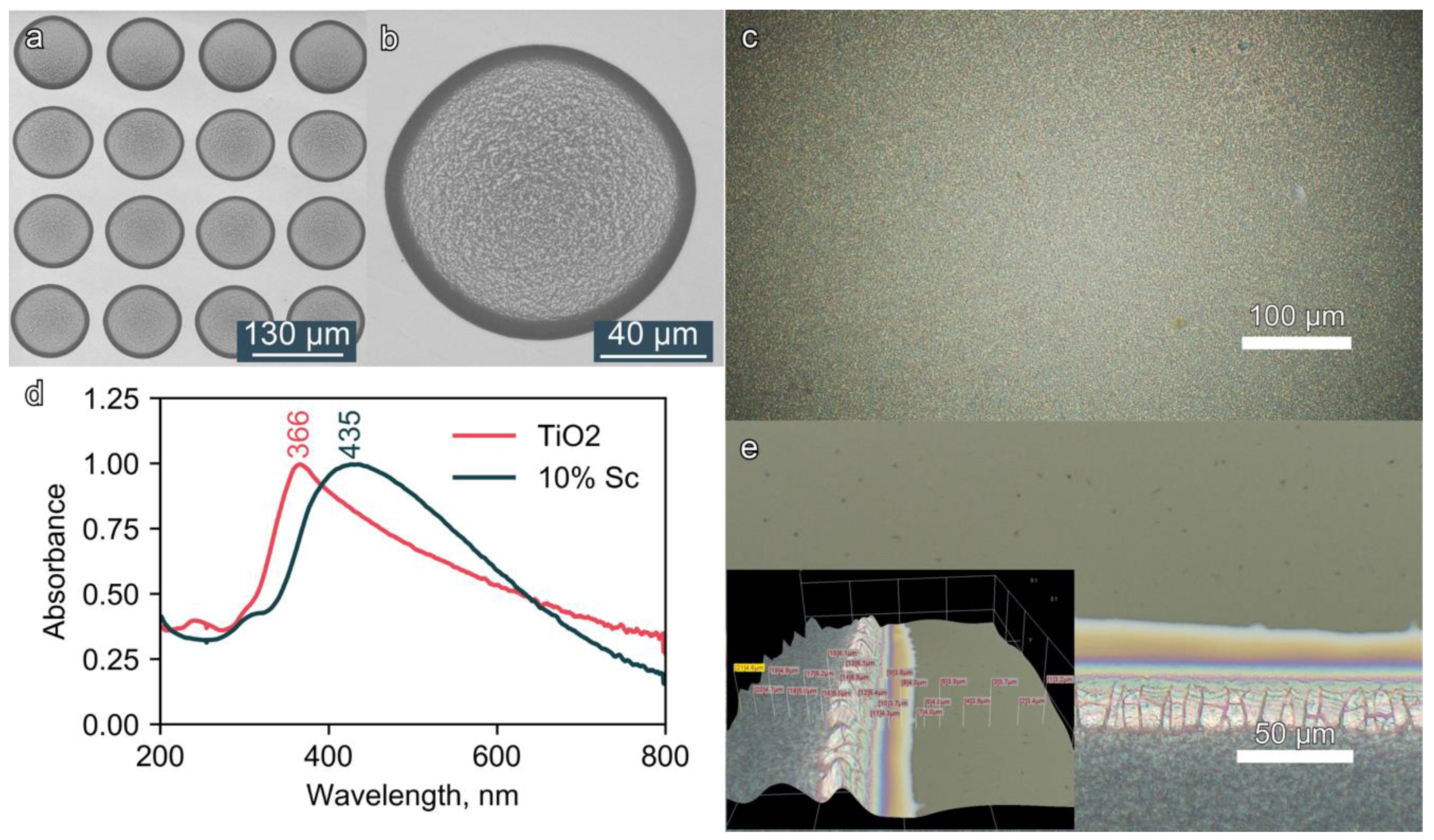 Coatings 09 00078 g006