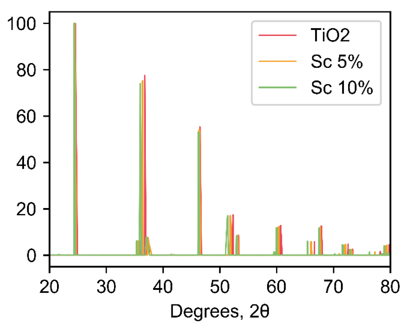 Coatings 09 00078 g0a3