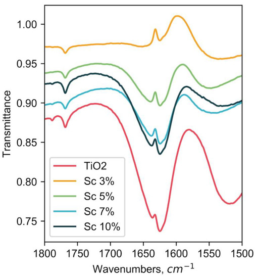Coatings 09 00078 g0a5