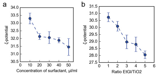 Coatings 09 00078 g0a7