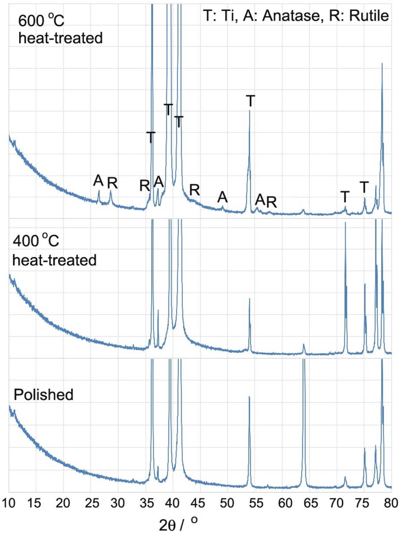 Coatings 09 00080 g002