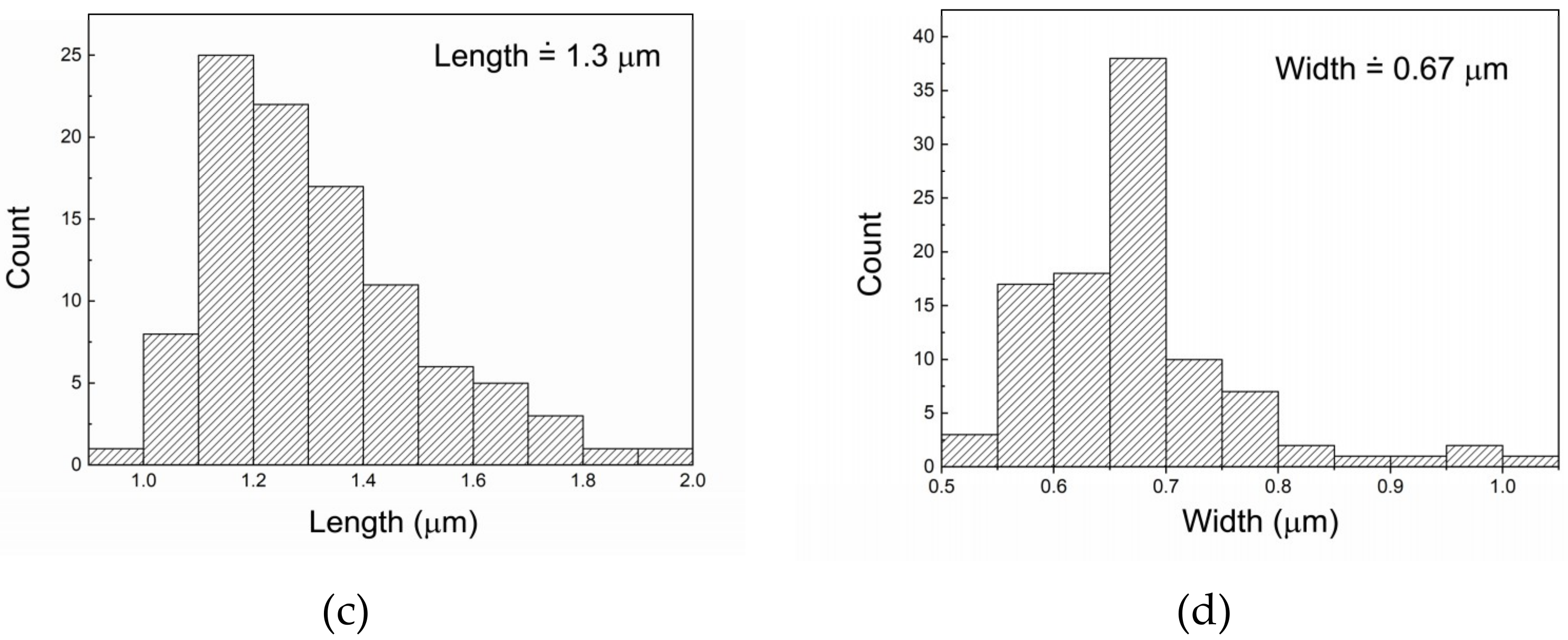 Coatings 09 00080 g007b