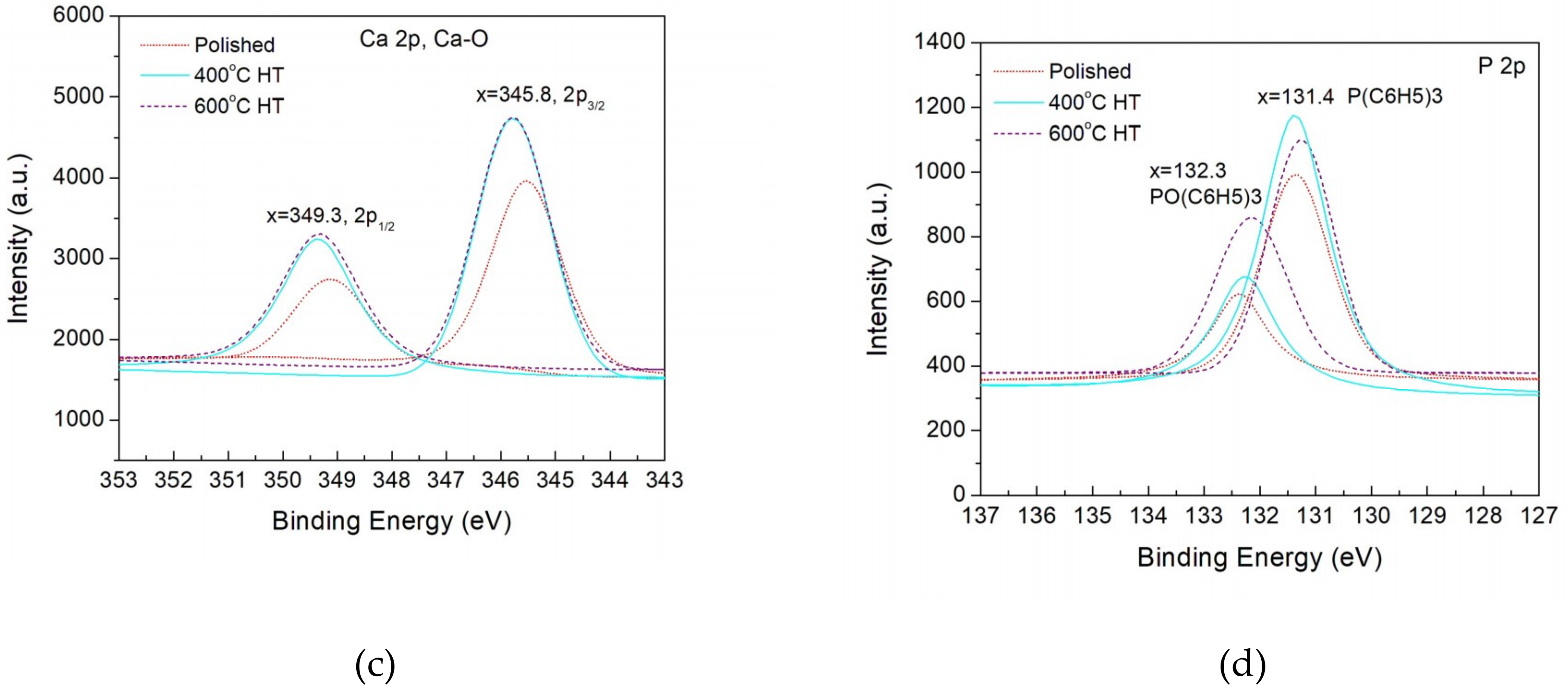 Coatings 09 00080 g009b