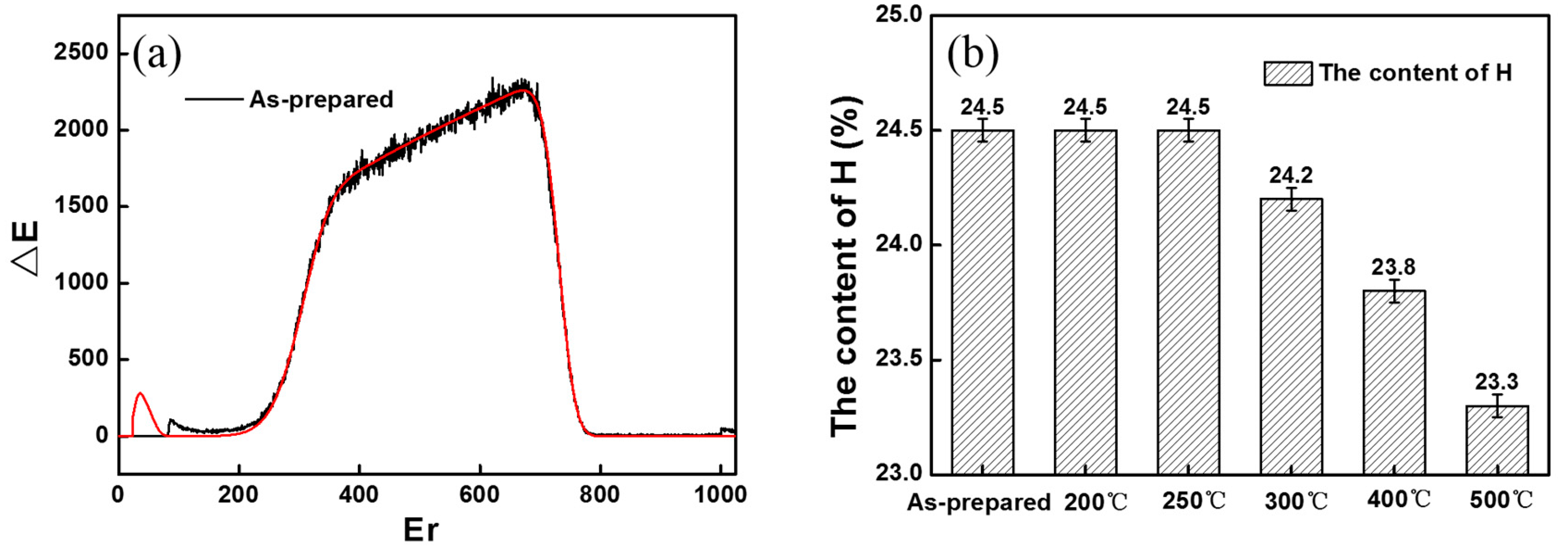 Coatings 09 00082 g001