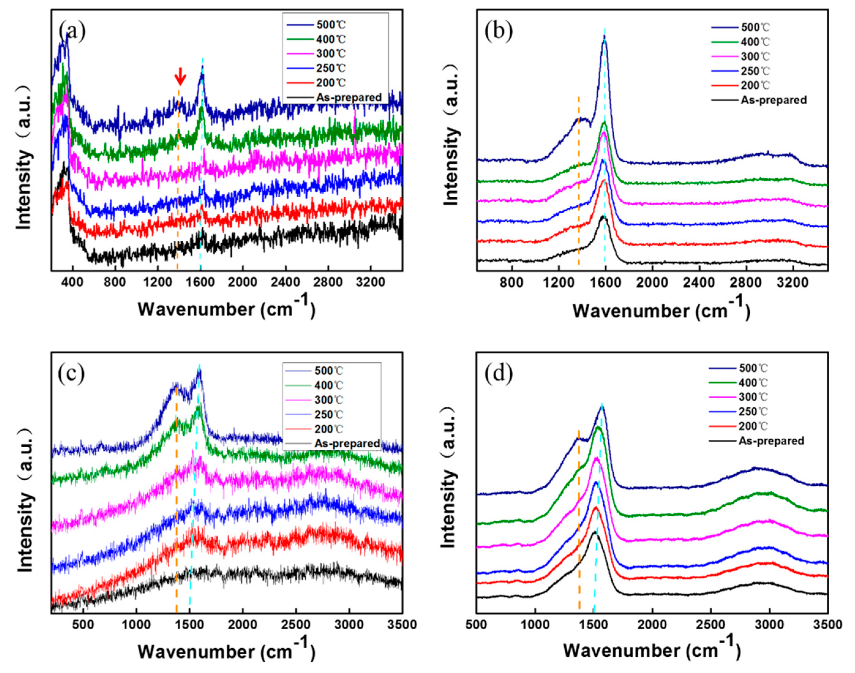 Coatings 09 00082 g003