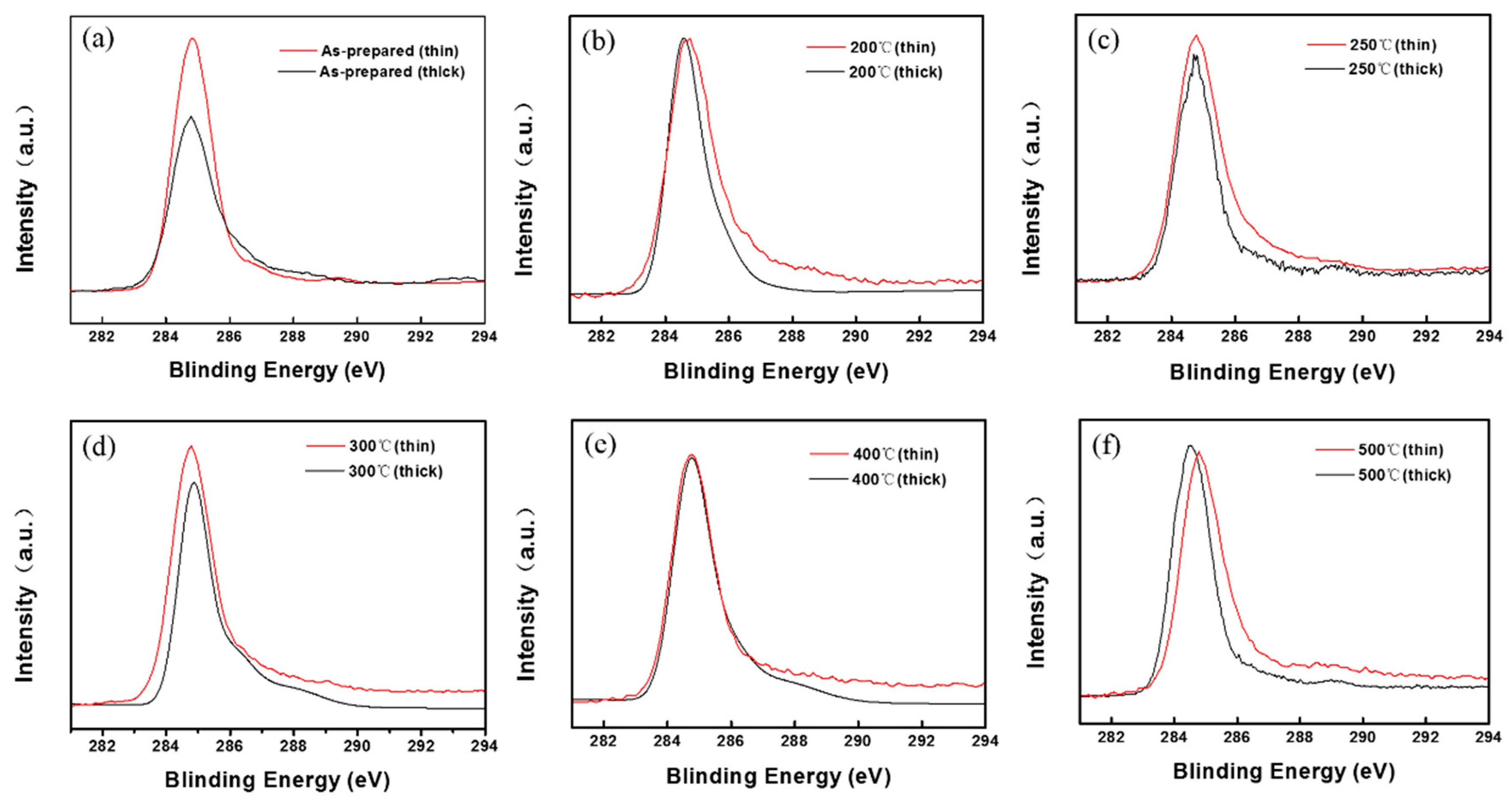 Coatings 09 00082 g005