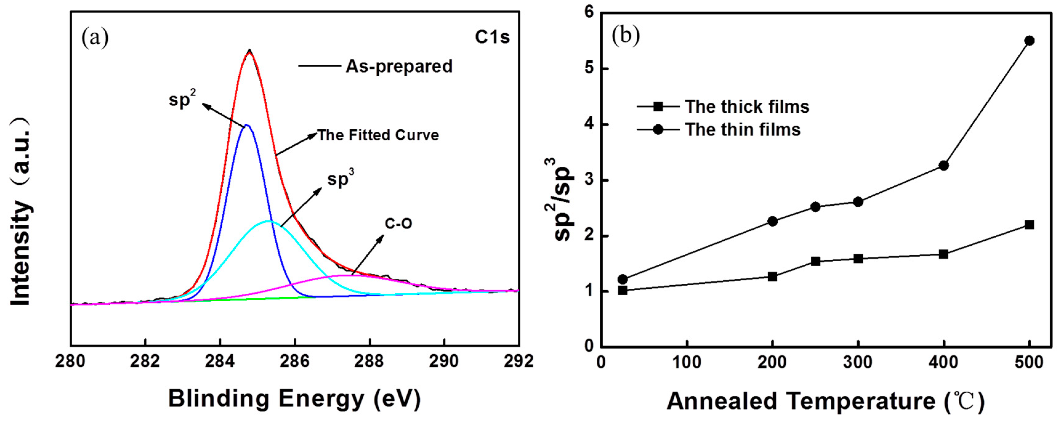 Coatings 09 00082 g006