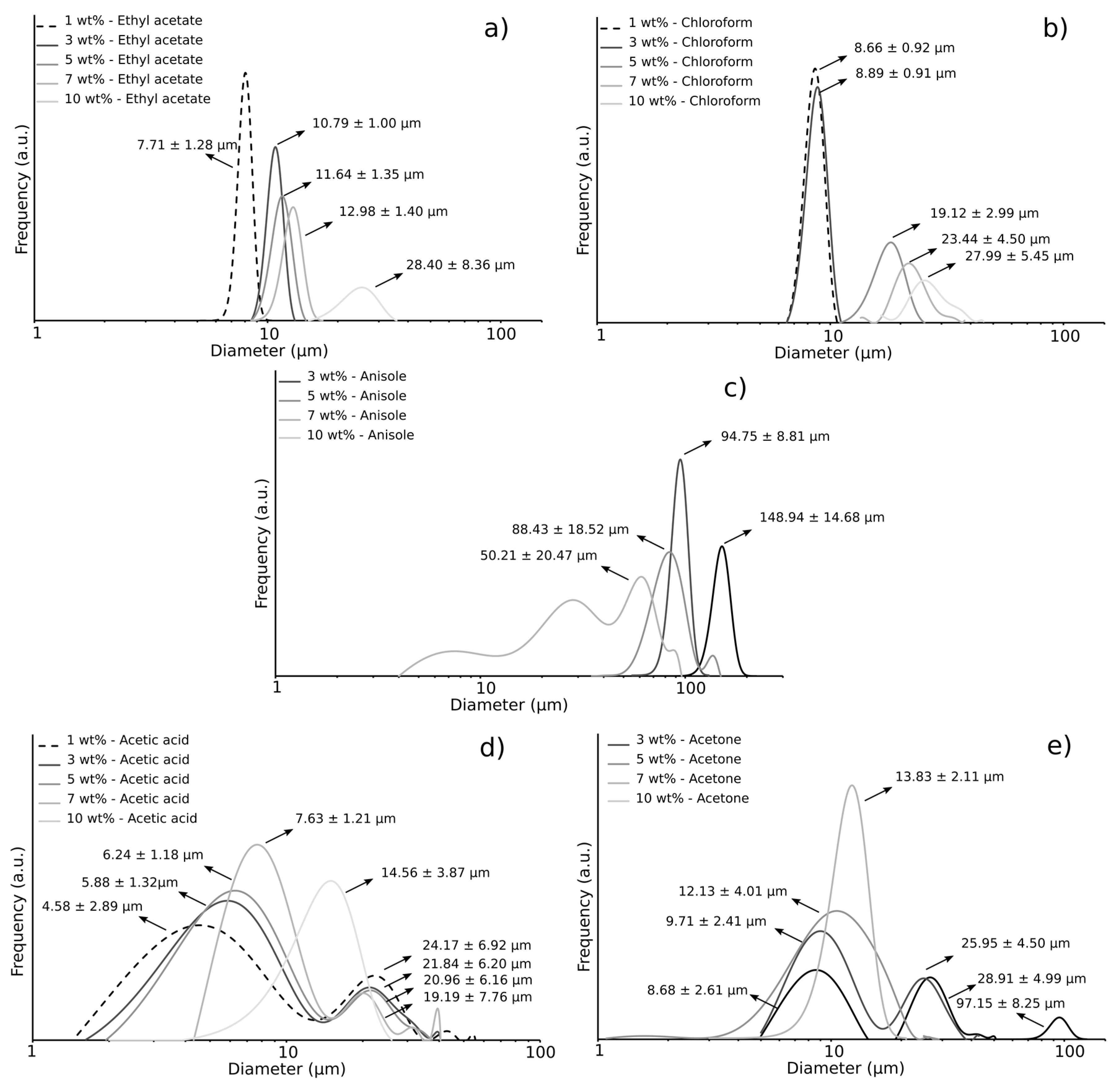 Coatings 09 00084 g004