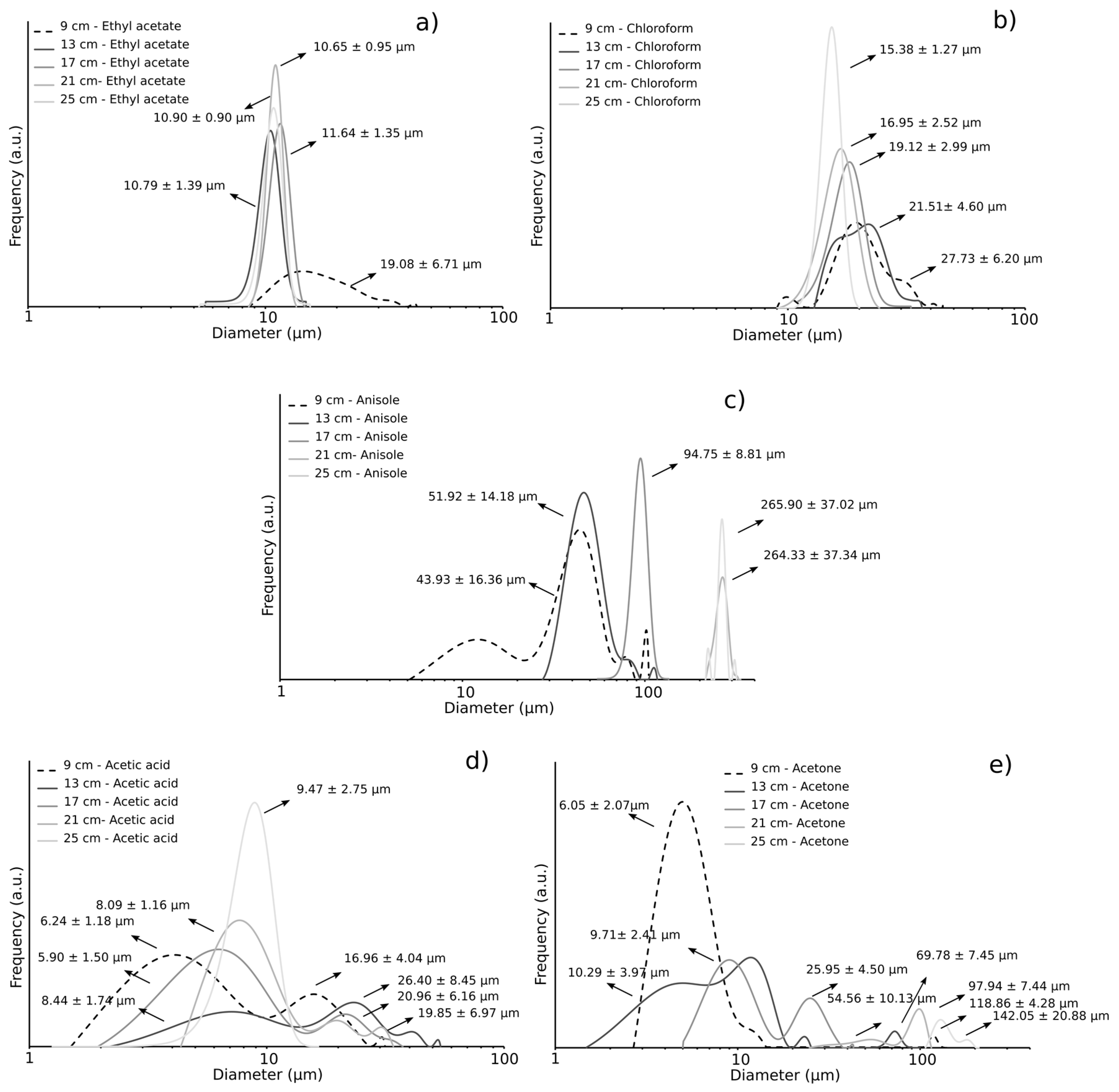 Coatings 09 00084 g005