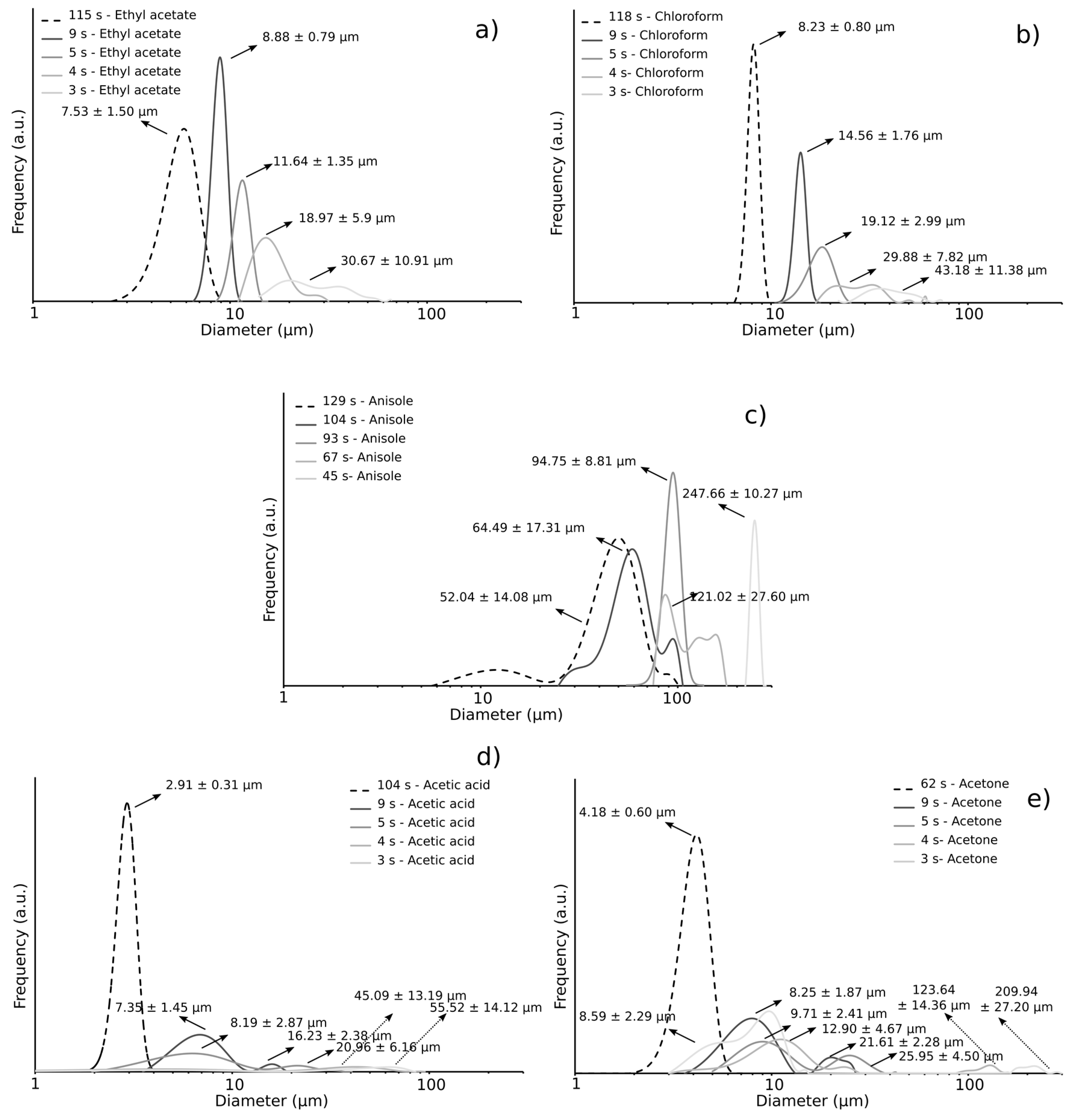 Coatings 09 00084 g006
