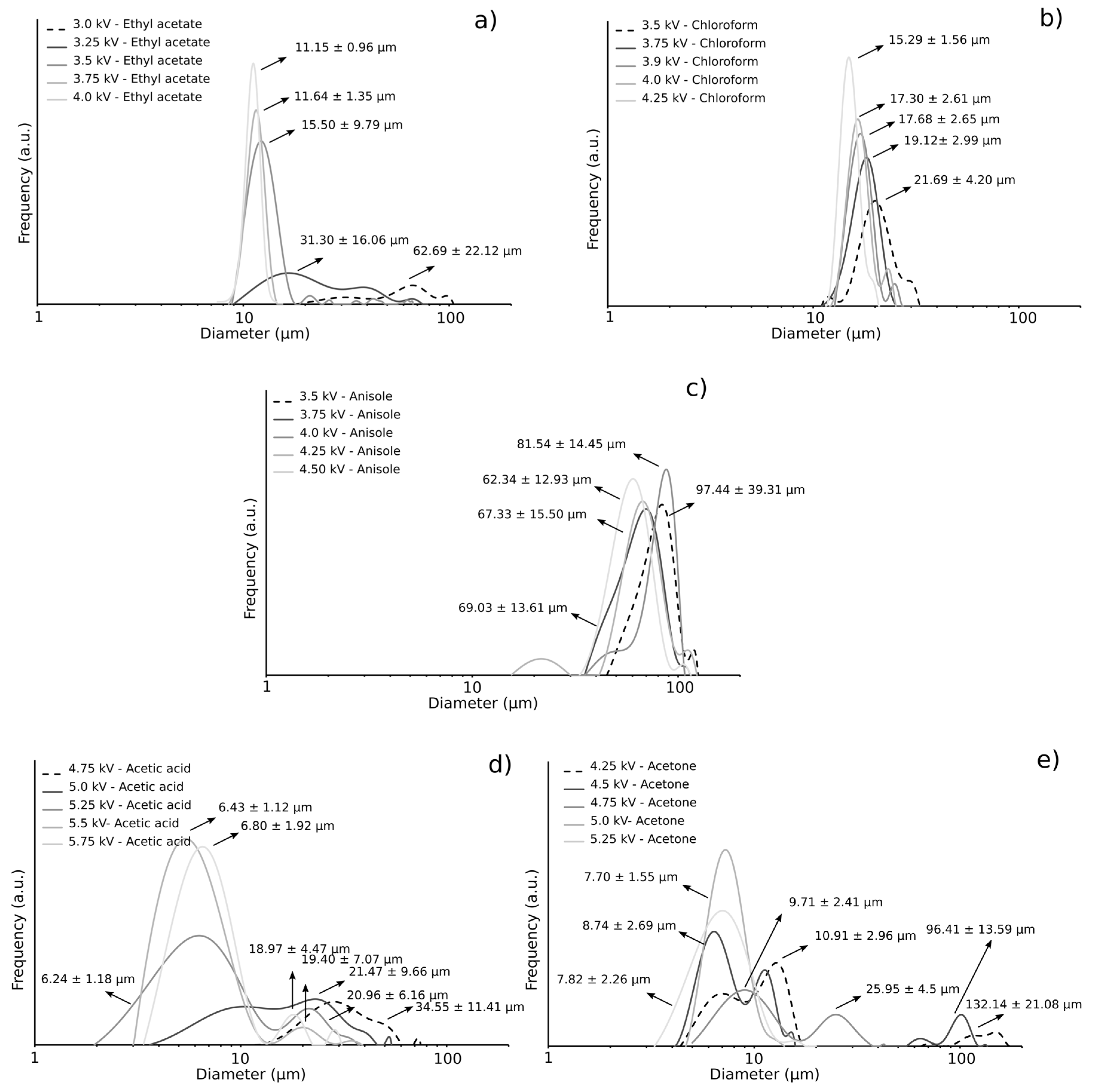 Coatings 09 00084 g007