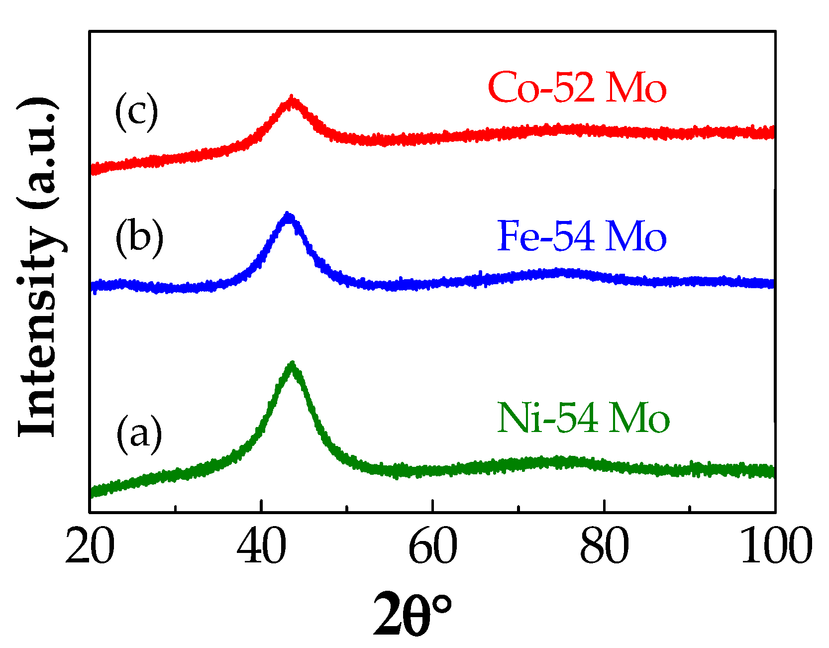 Coatings 09 00085 g002
