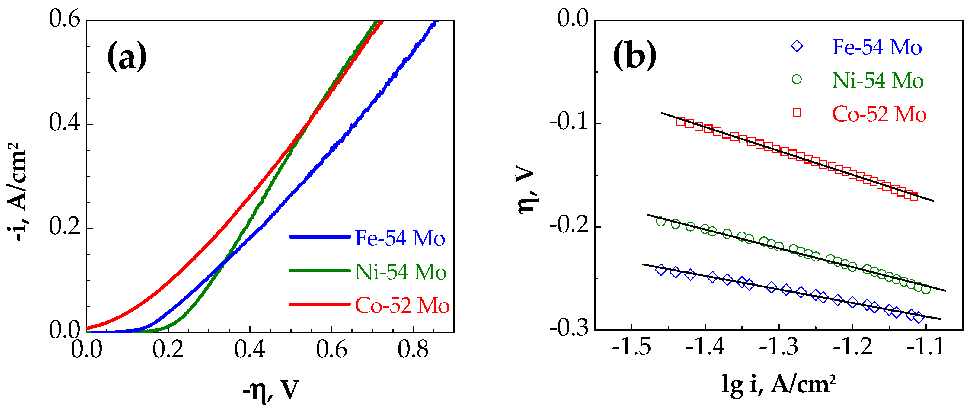 Coatings 09 00085 g003