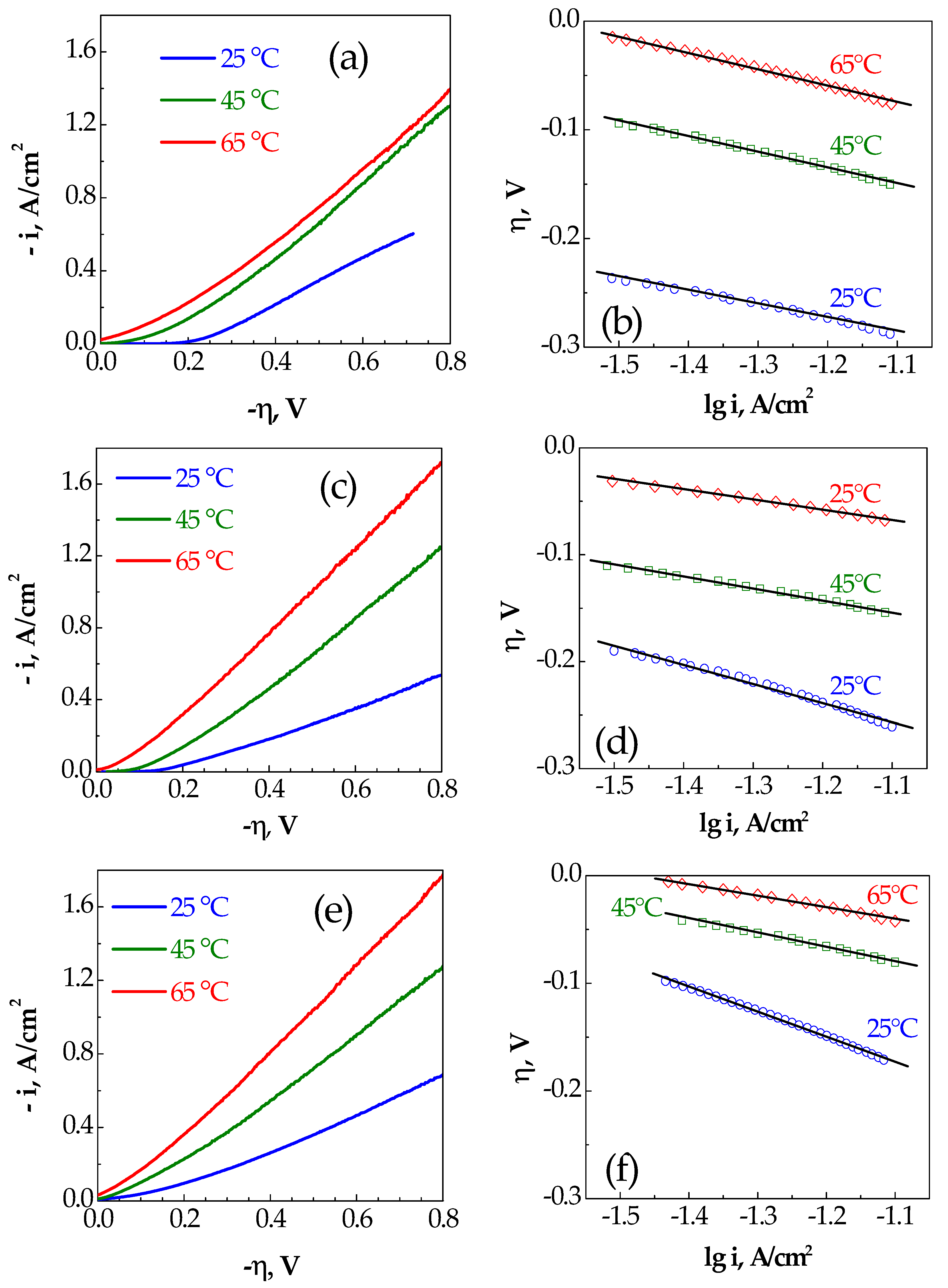 Coatings 09 00085 g004