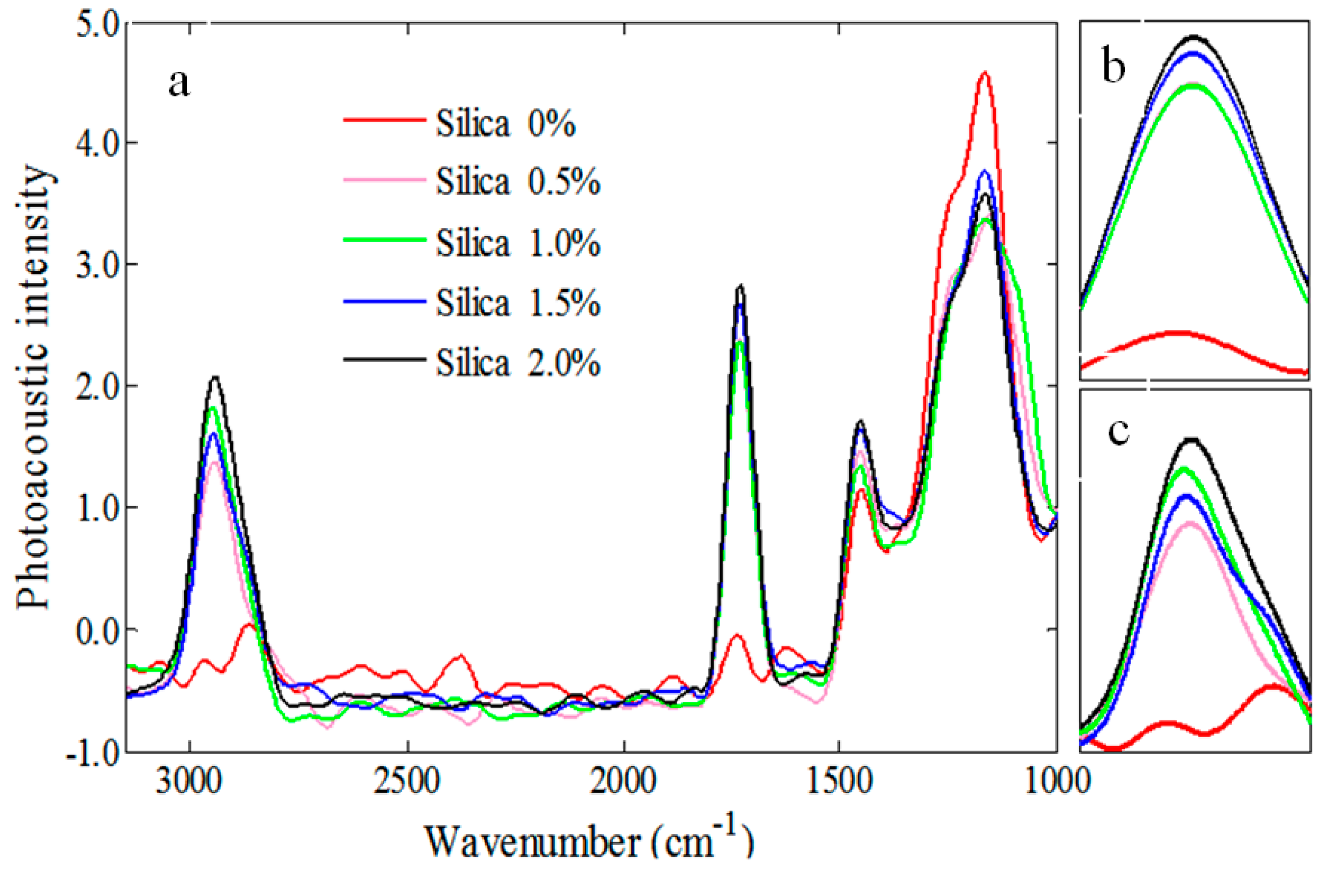 Coatings 09 00088 g002
