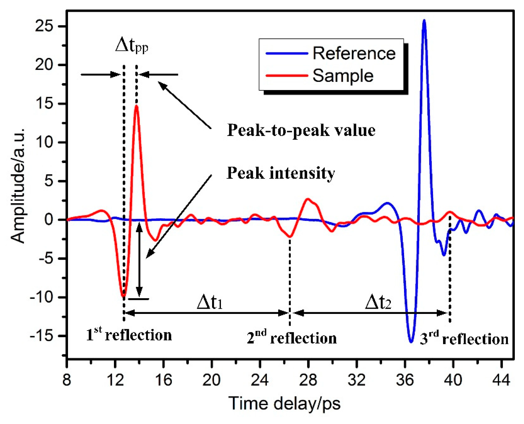 Coatings 09 00089 g004