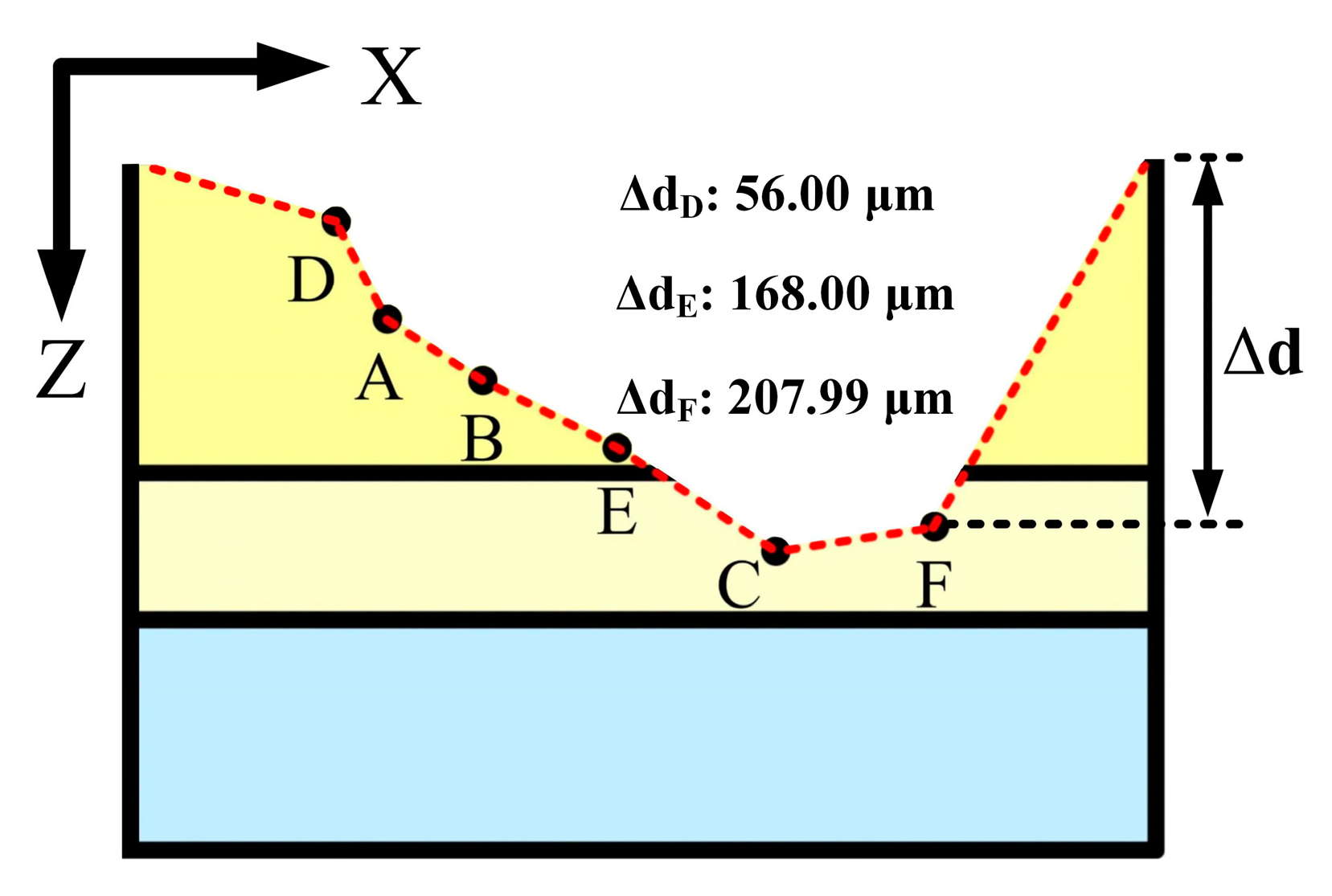 Coatings 09 00089 g012