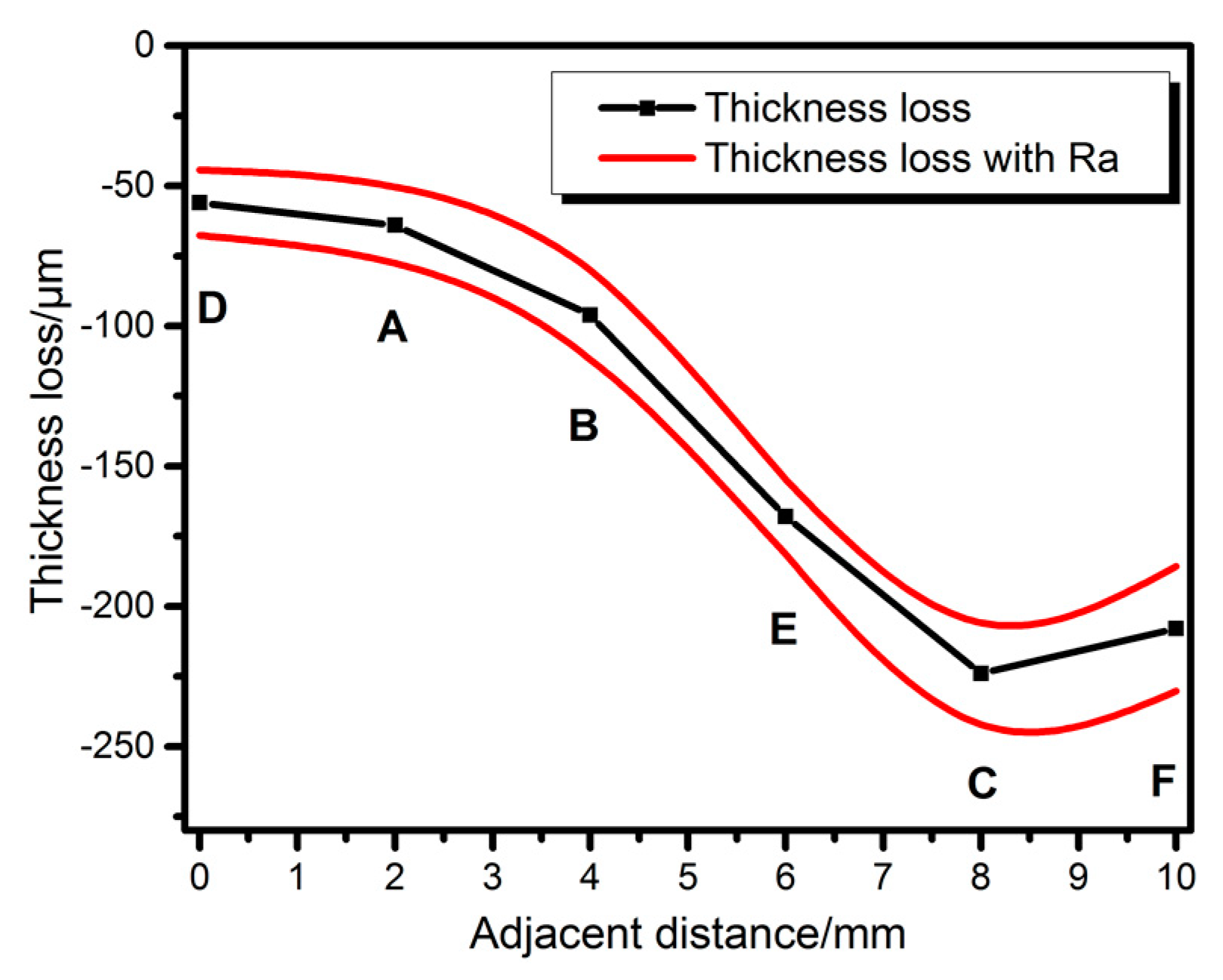 Coatings 09 00089 g014