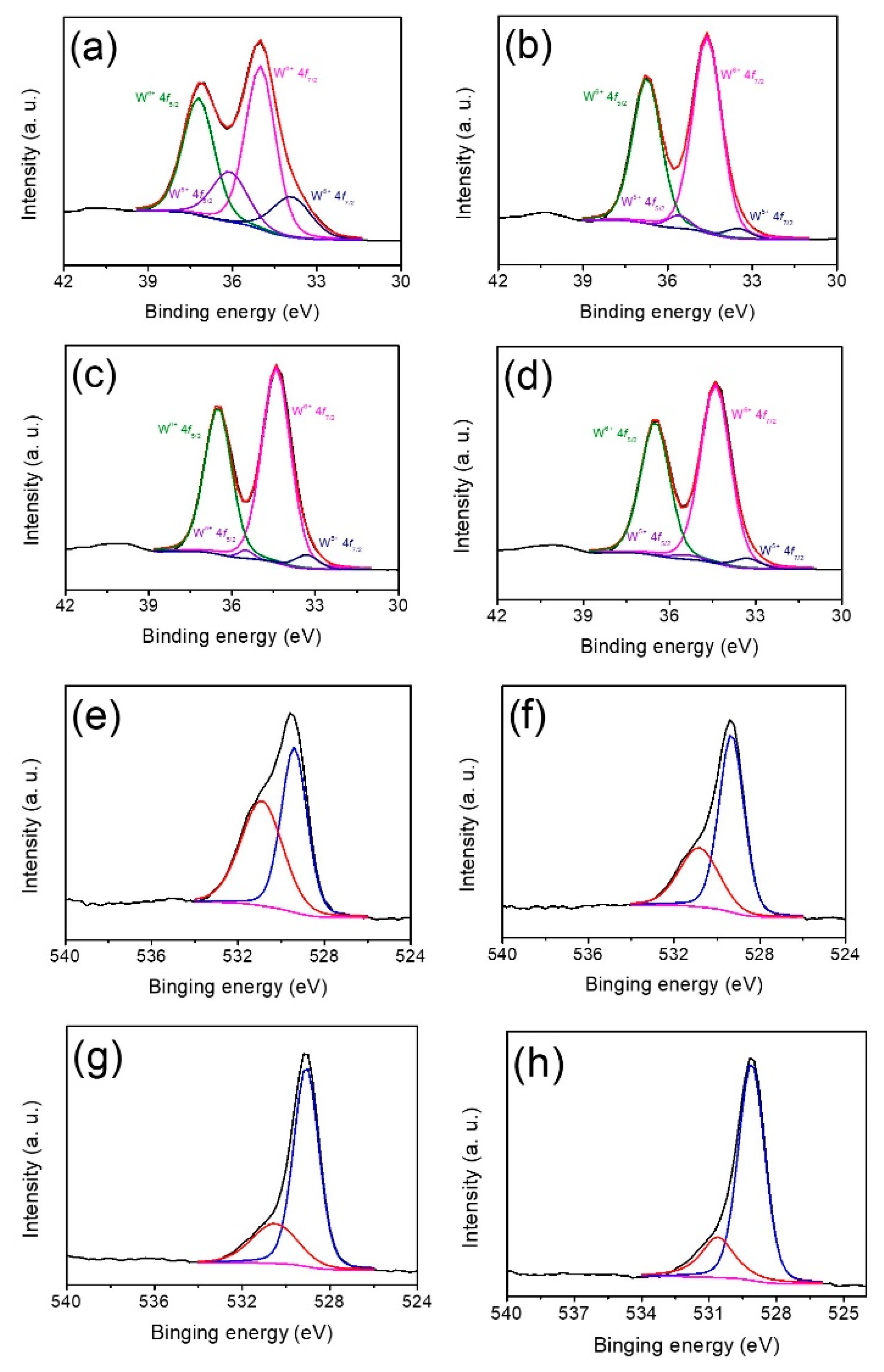 Coatings 09 00090 g006