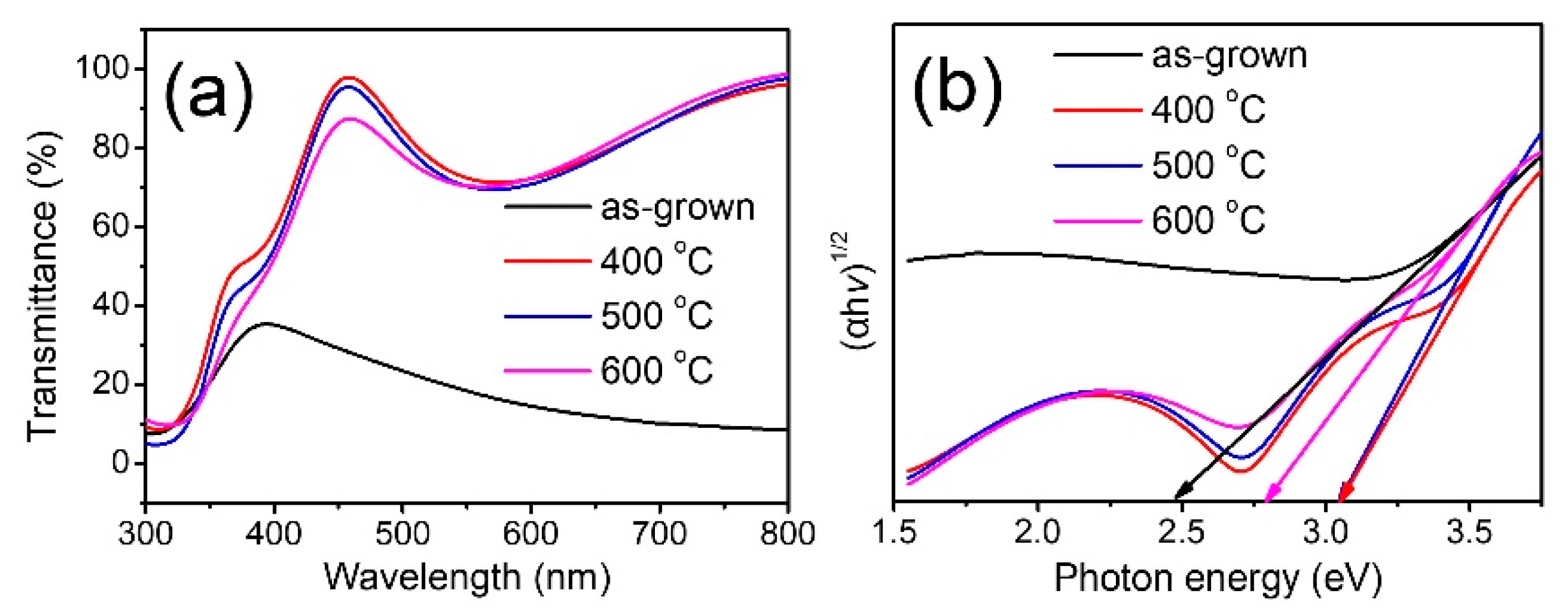 Coatings 09 00090 g007