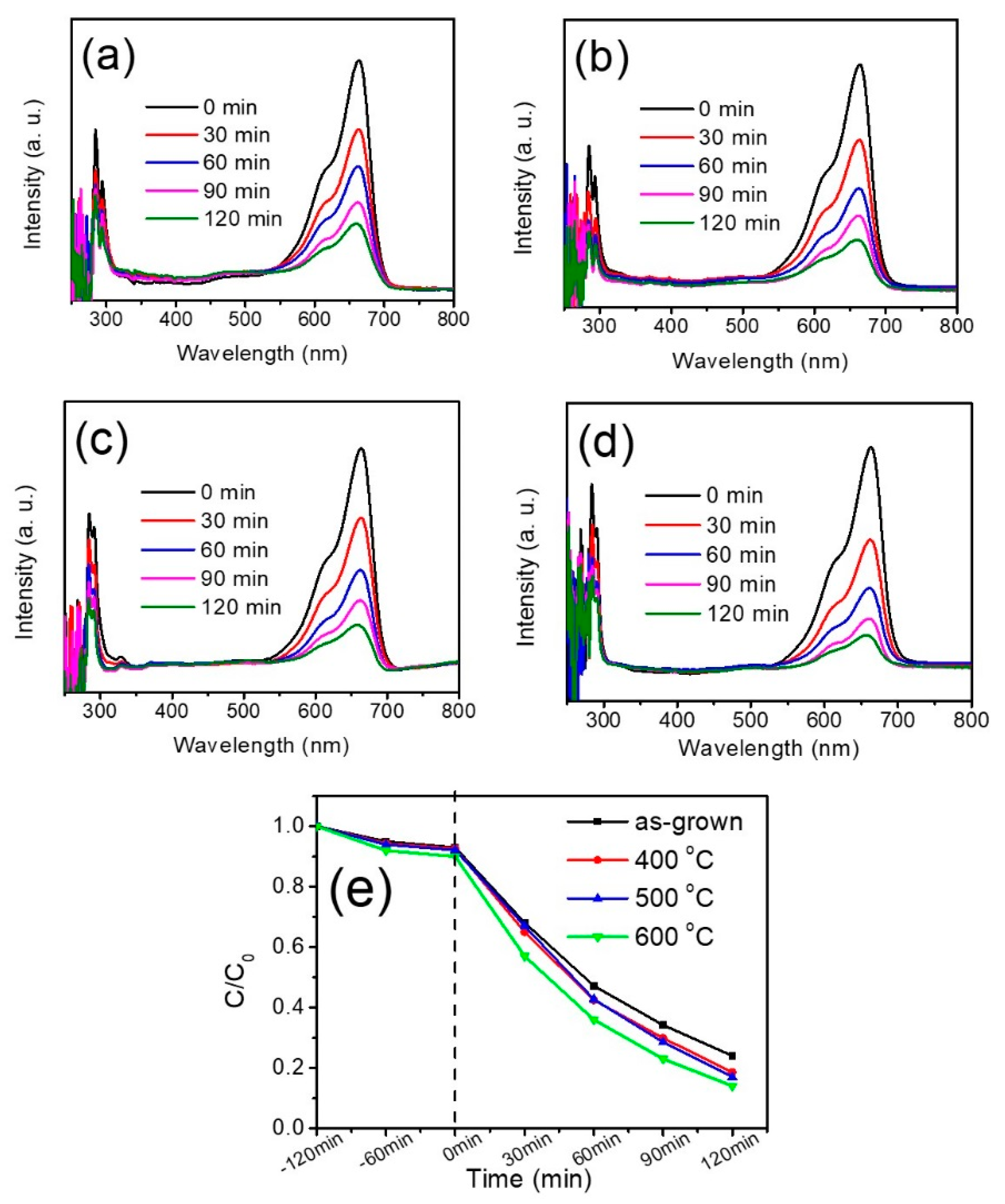 Coatings 09 00090 g008