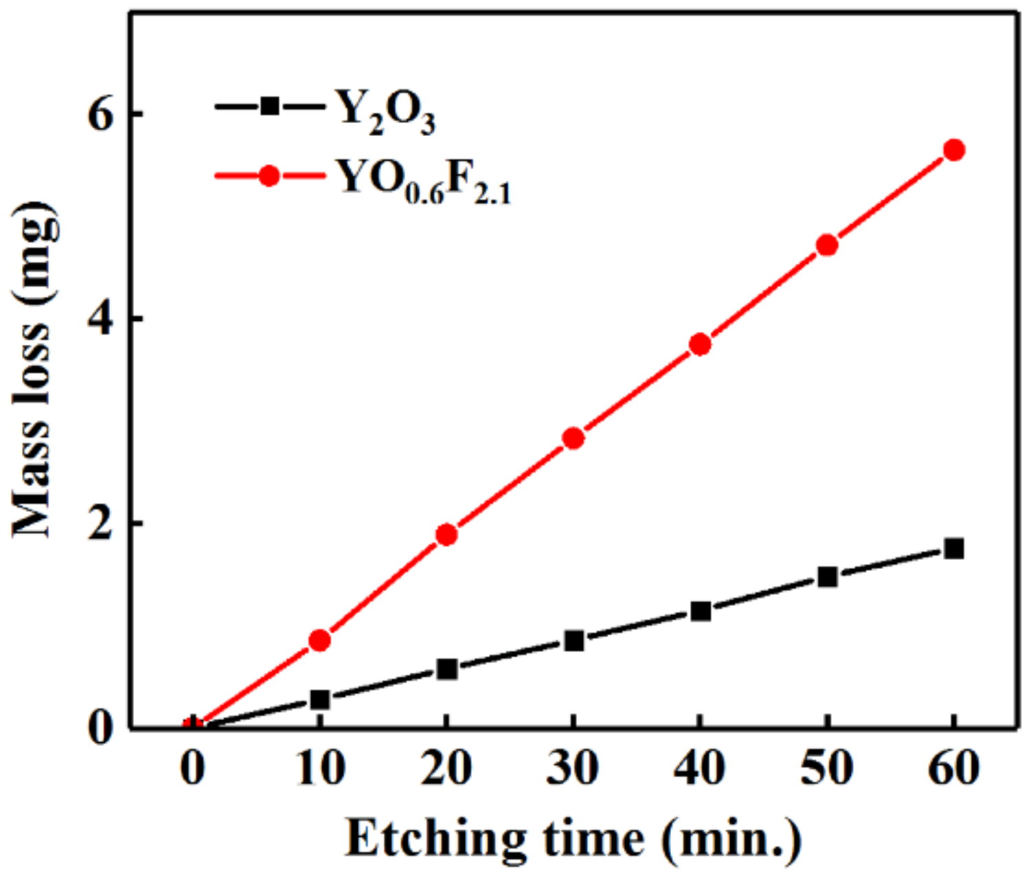 Coatings 09 00102 g003
