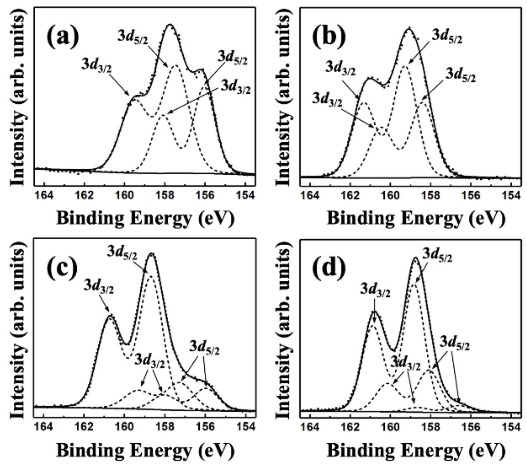 Coatings 09 00102 g004