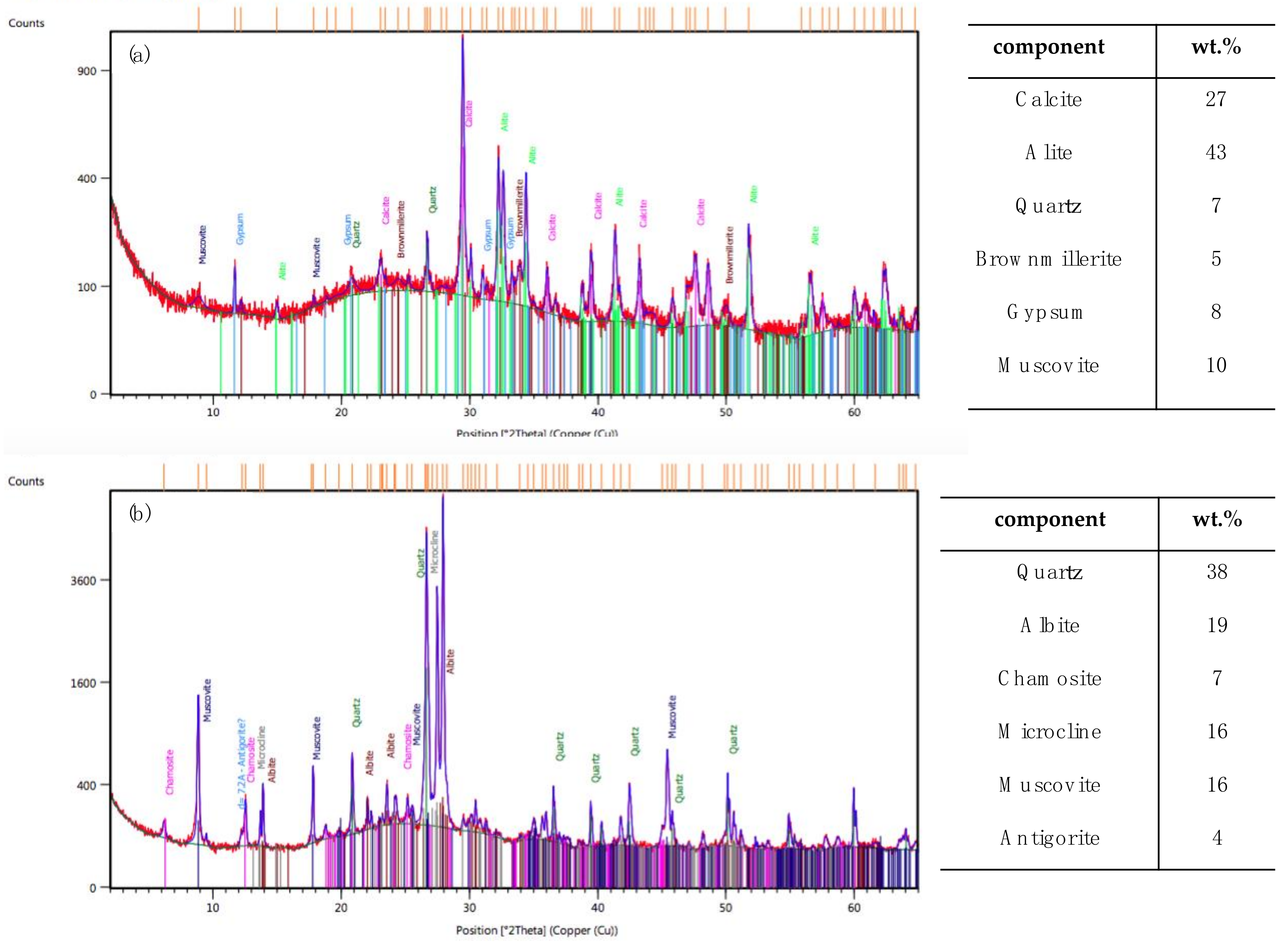 Coatings 09 00104 g004