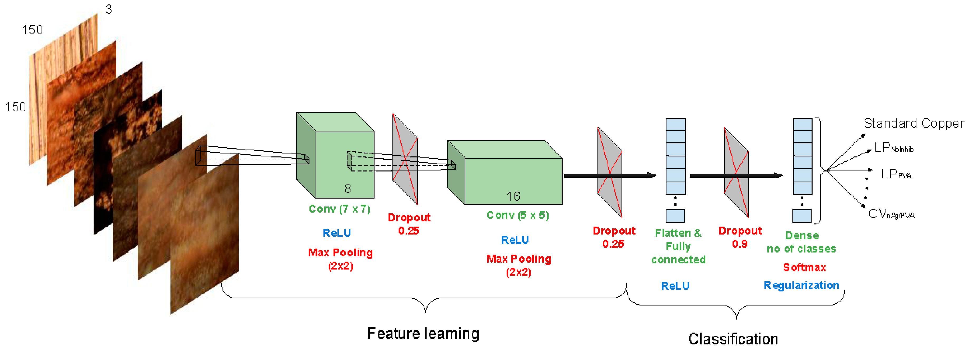 Coatings 09 00105 g001