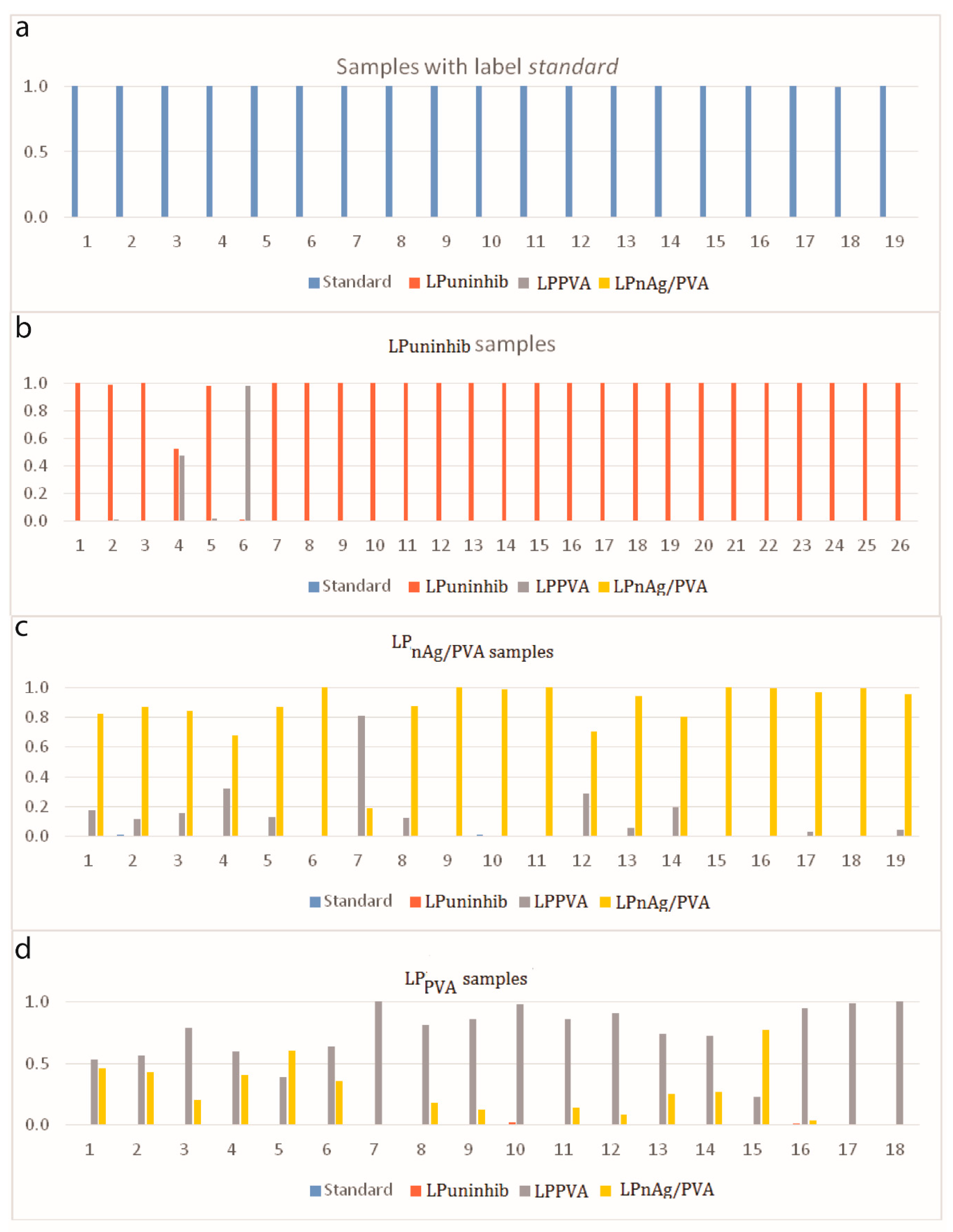 Coatings 09 00105 g004