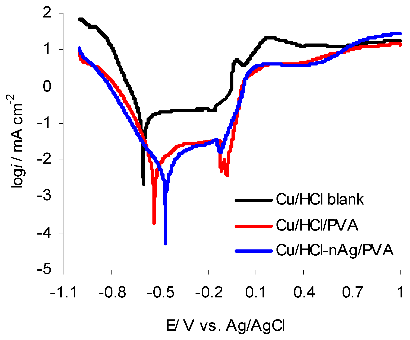 Coatings 09 00105 g005