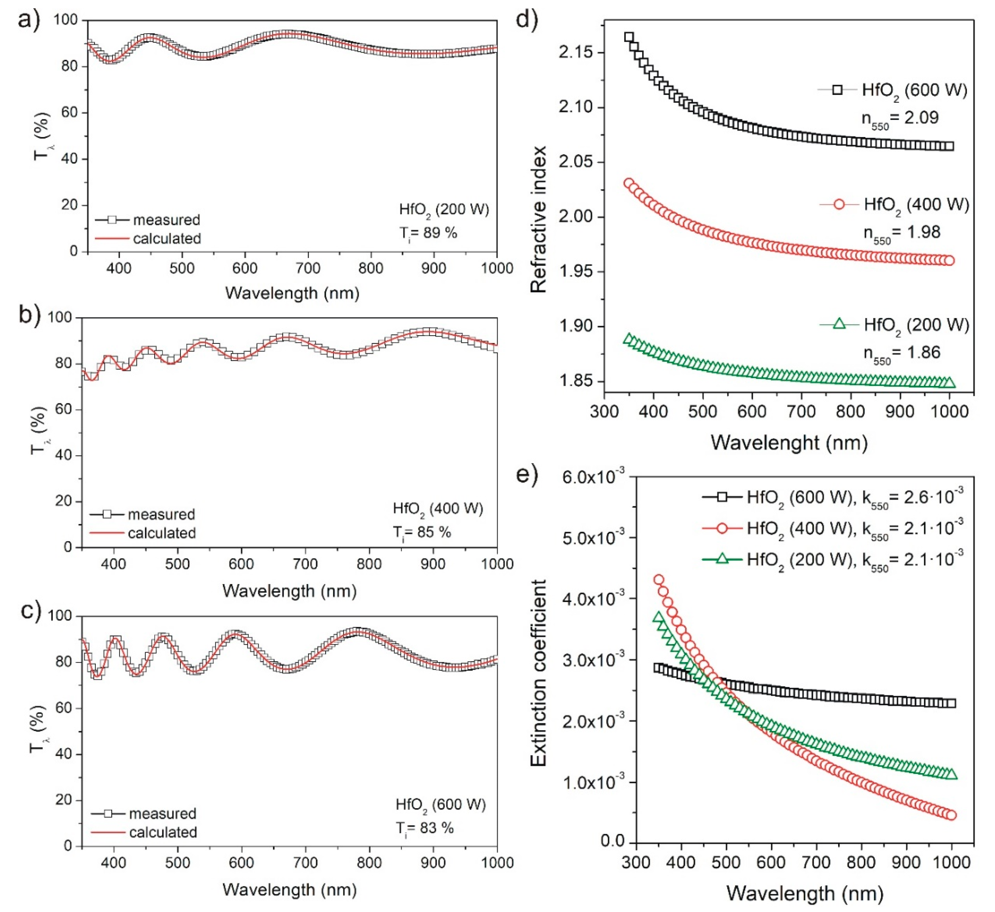 Coatings 09 00106 g005