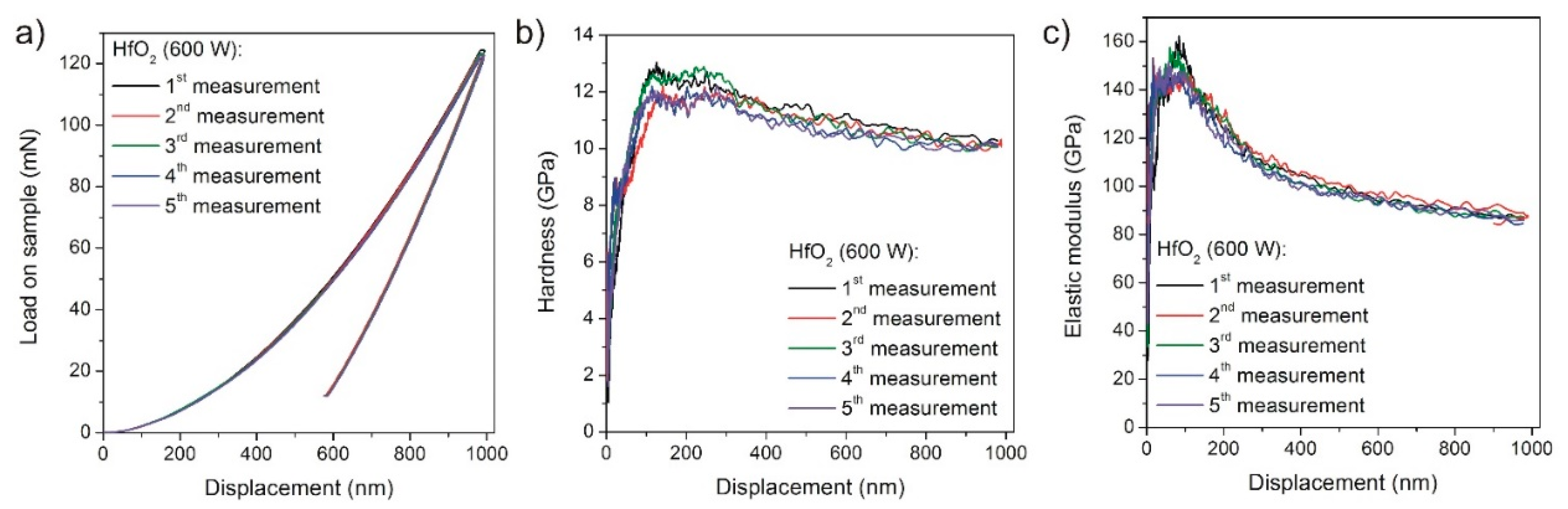 Coatings 09 00106 g011