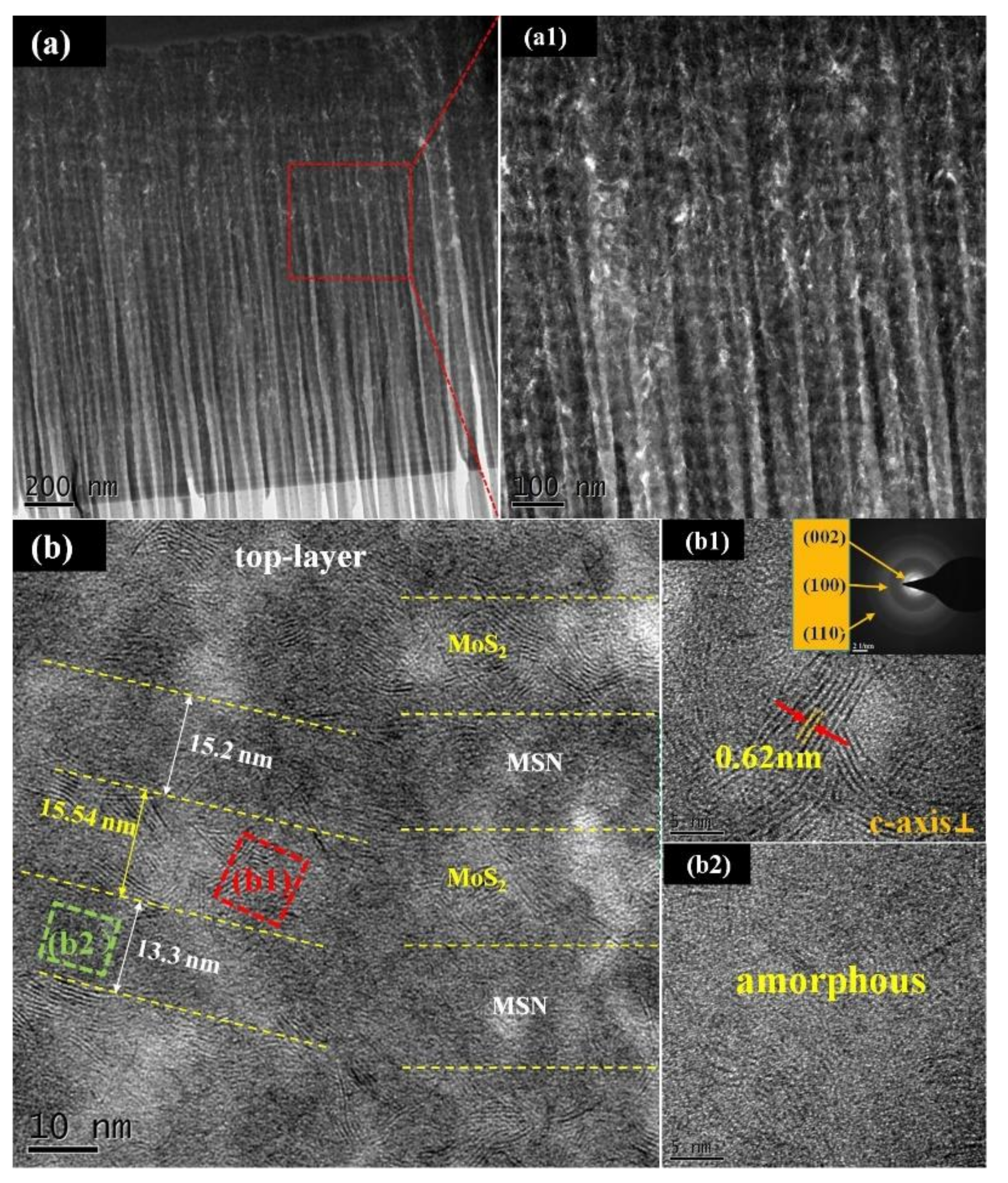 Coatings 09 00108 g002