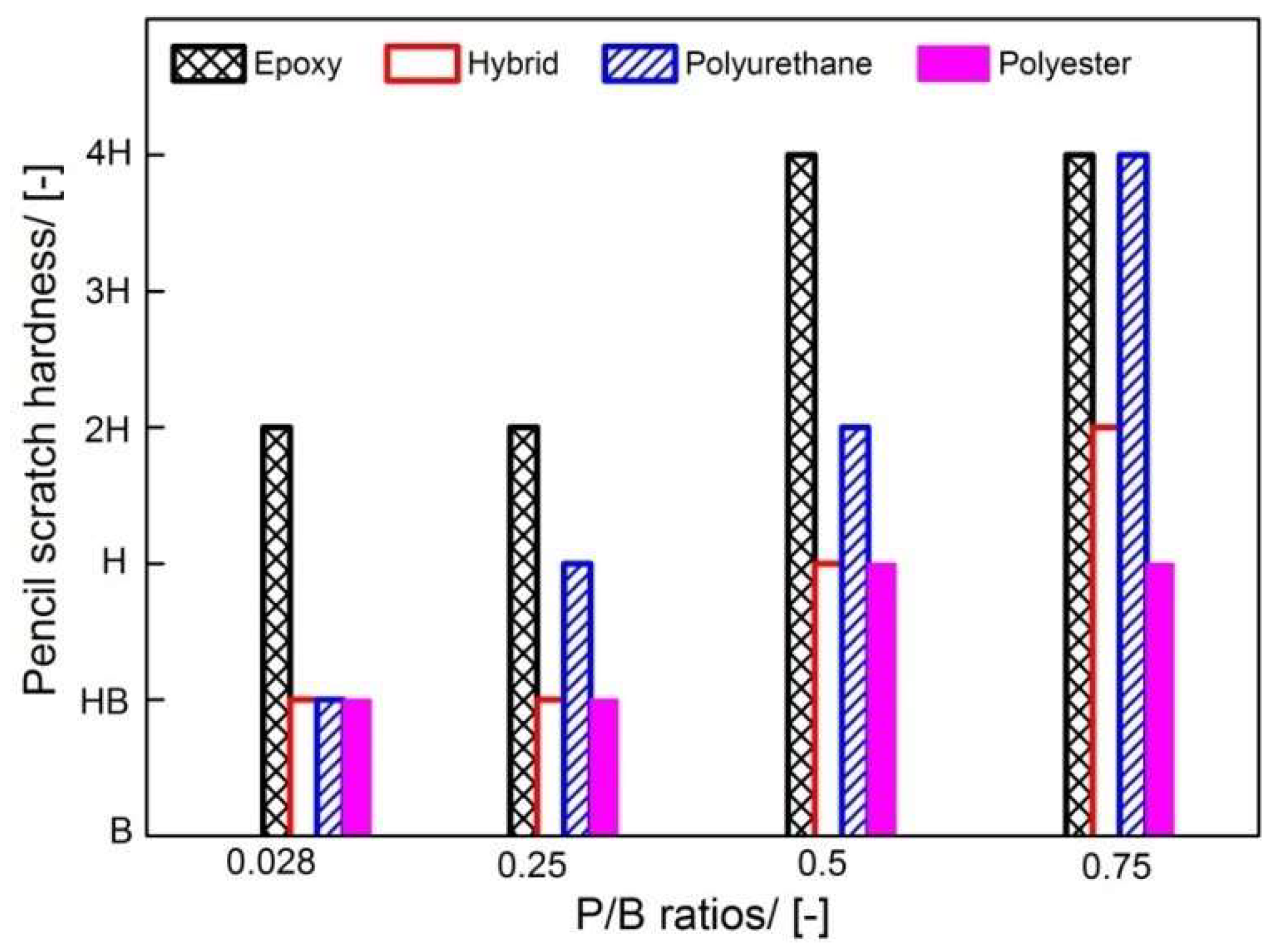 Coatings 09 00110 g003
