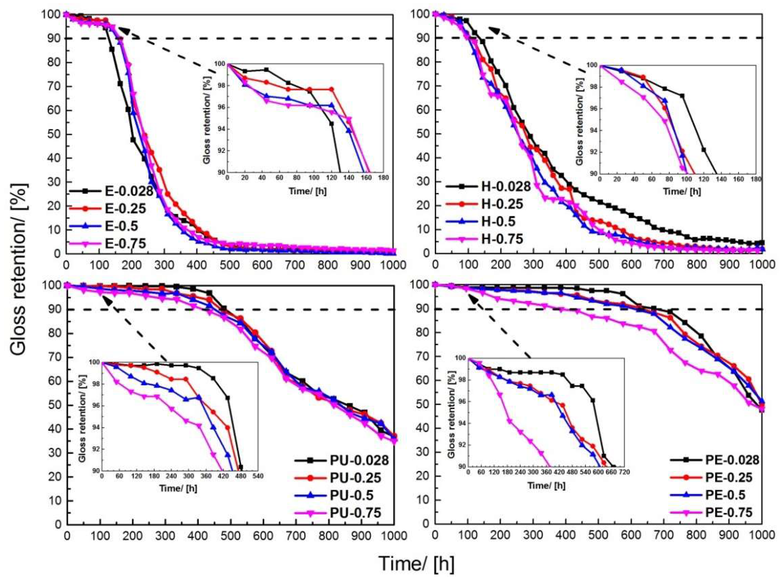 Coatings 09 00110 g008