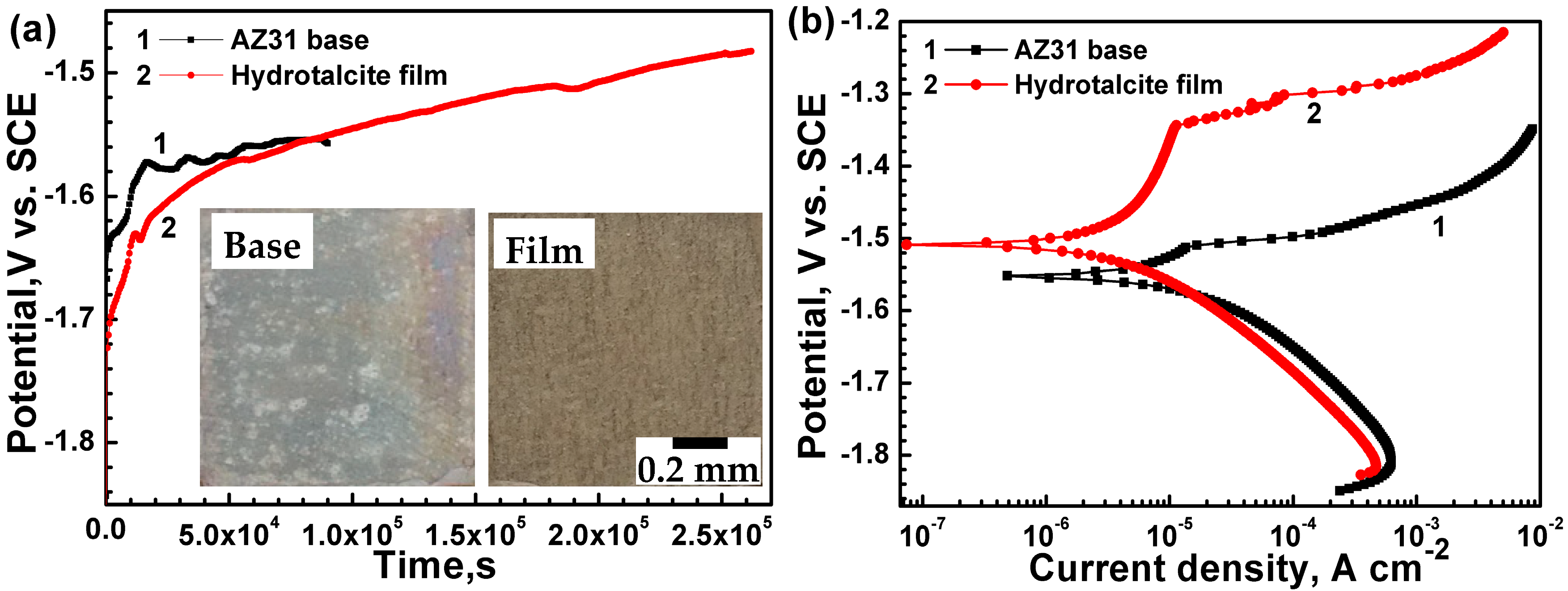 Coatings 09 00113 g002