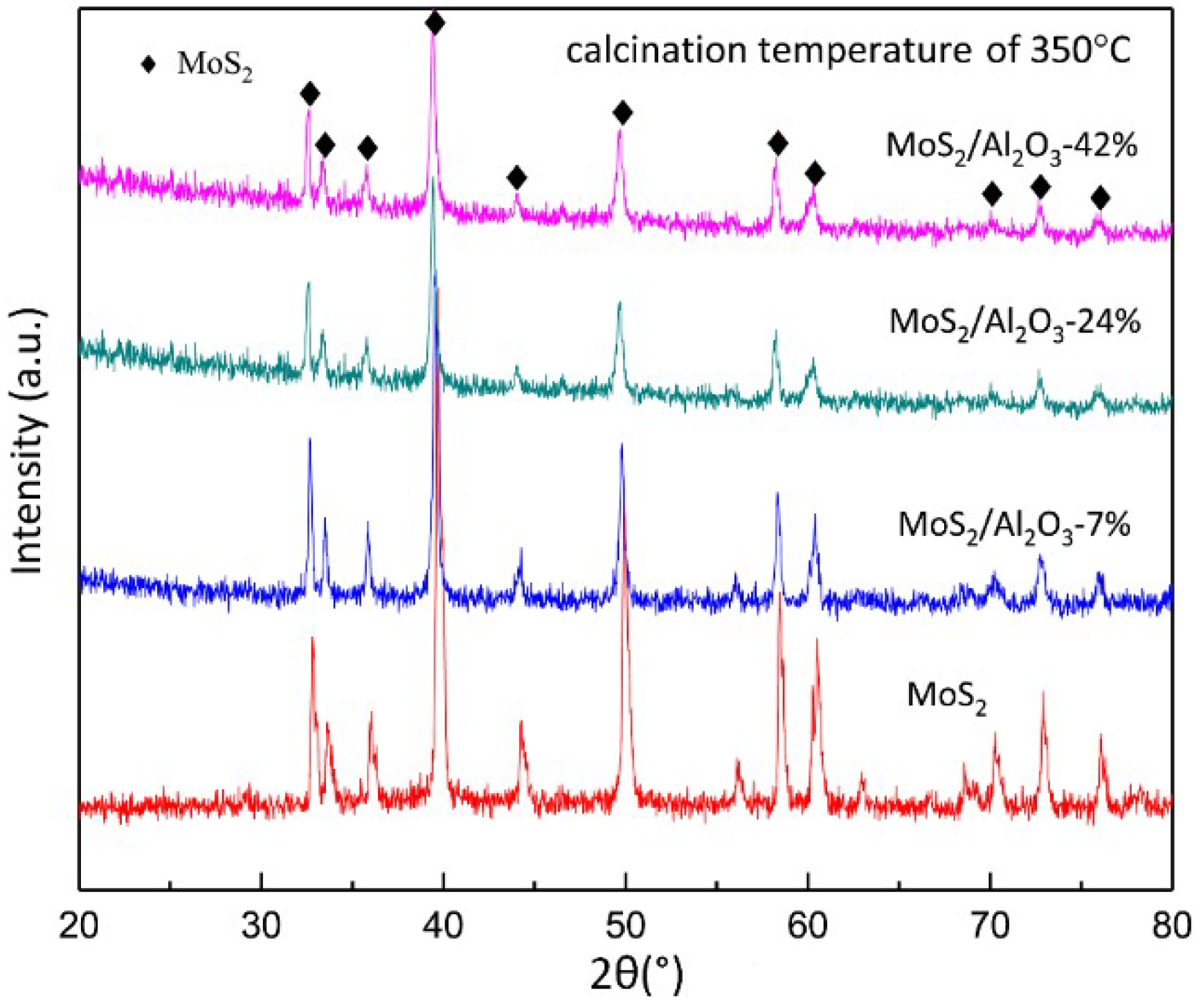 Coatings 09 00116 g004 Coatings 09 00116 g004