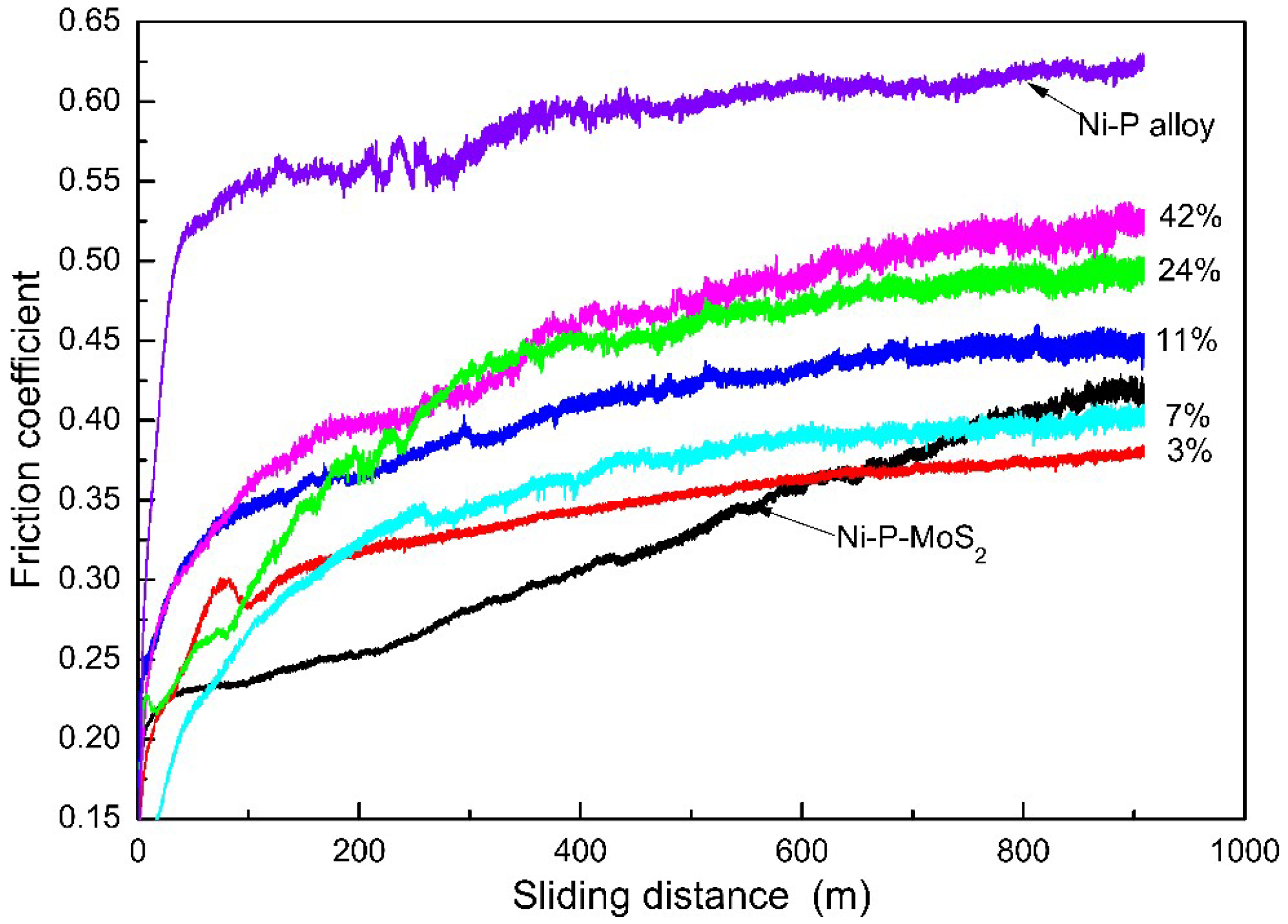 Coatings 09 00116 g007 Coatings 09 00116 g007