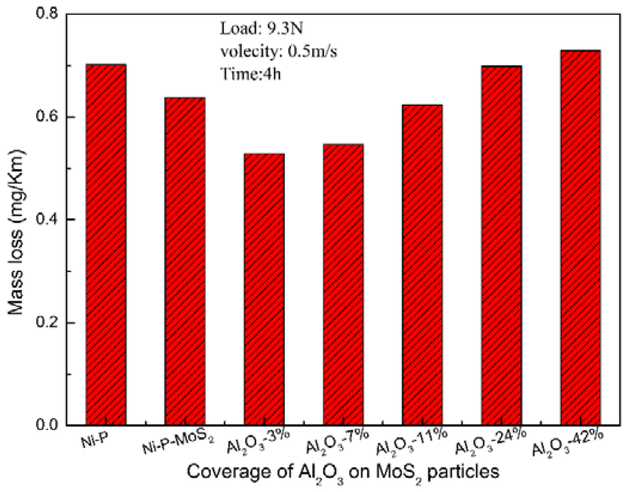 Coatings 09 00116 g008 Coatings 09 00116 g008