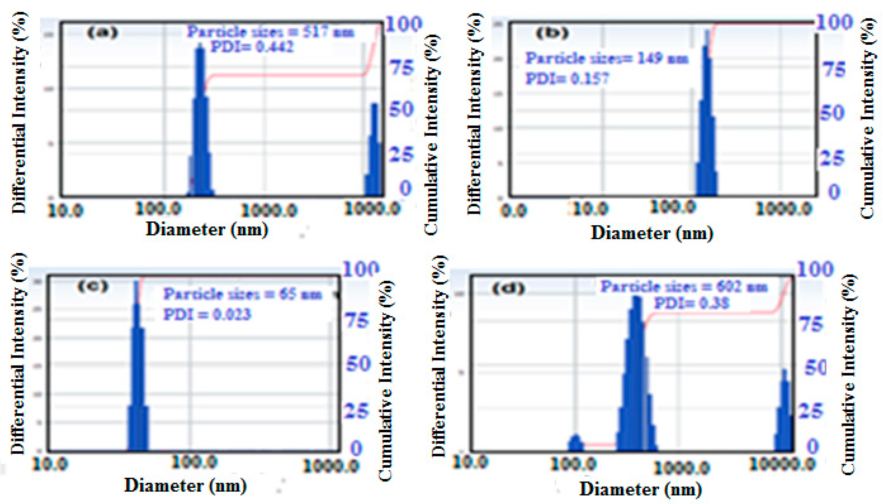 Coatings 09 00124 g002