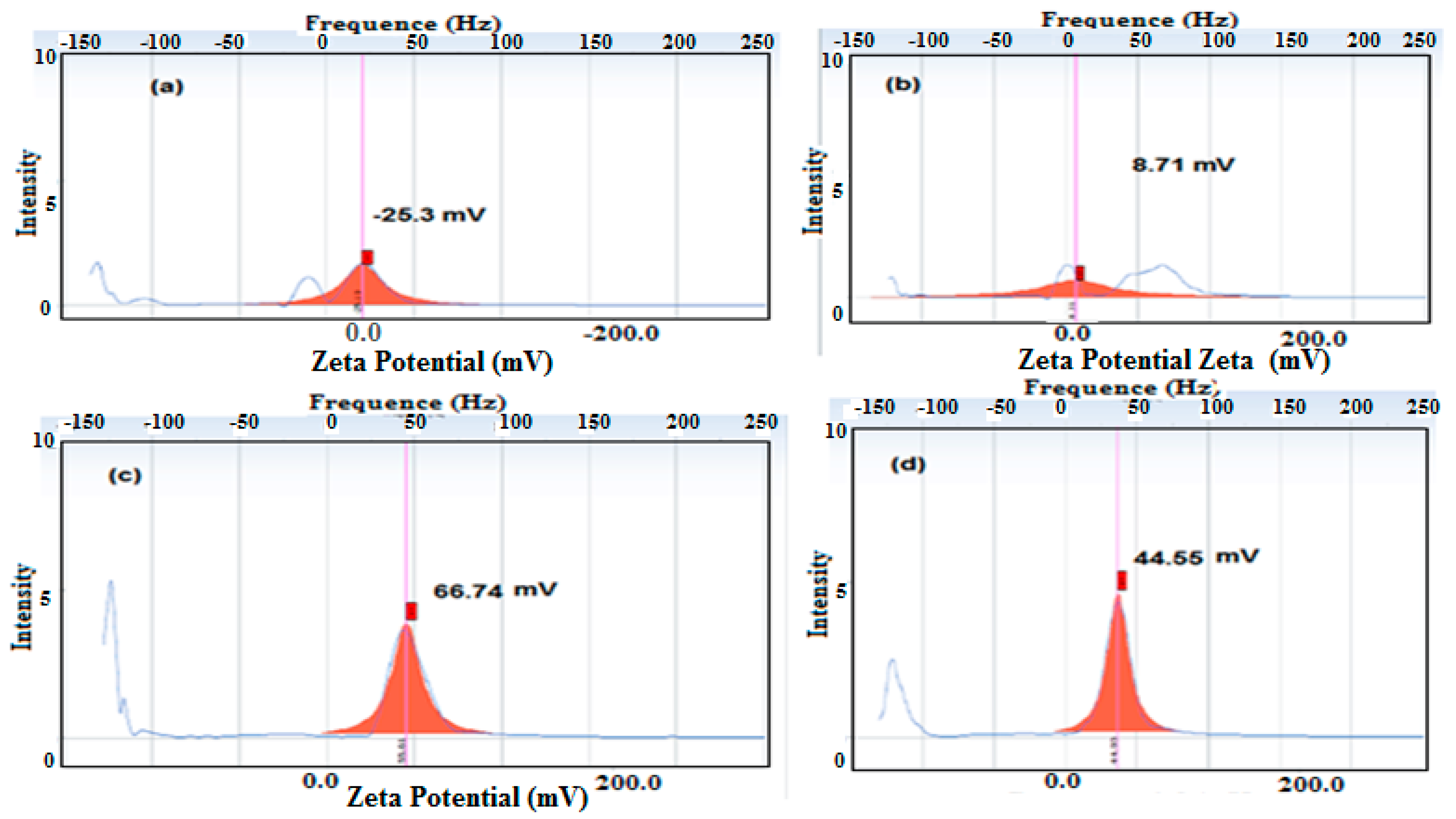 Coatings 09 00124 g003