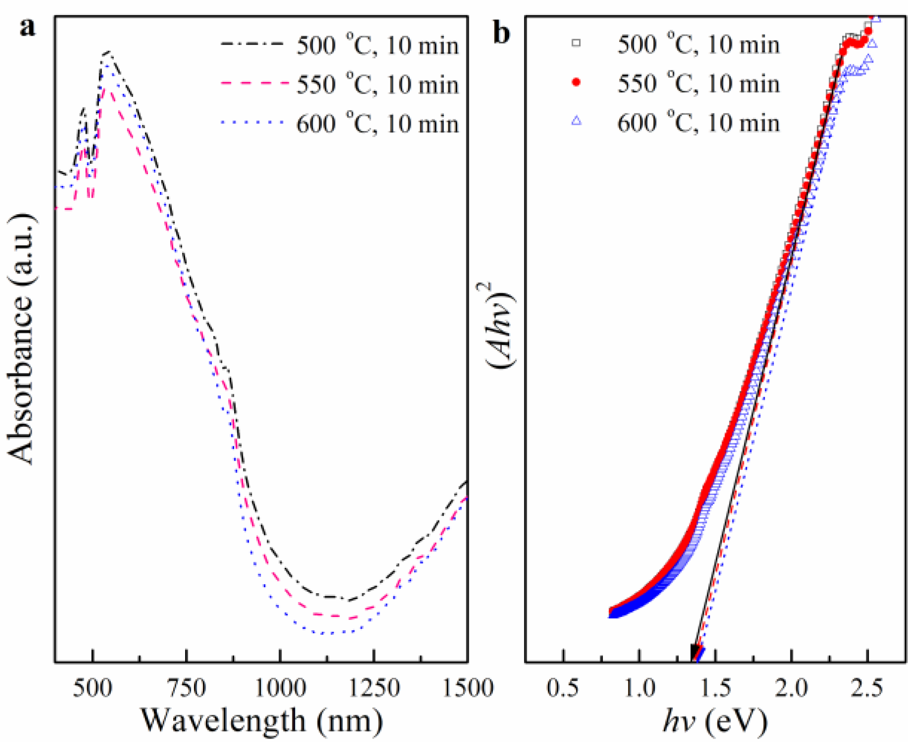 Coatings 09 00130 g003