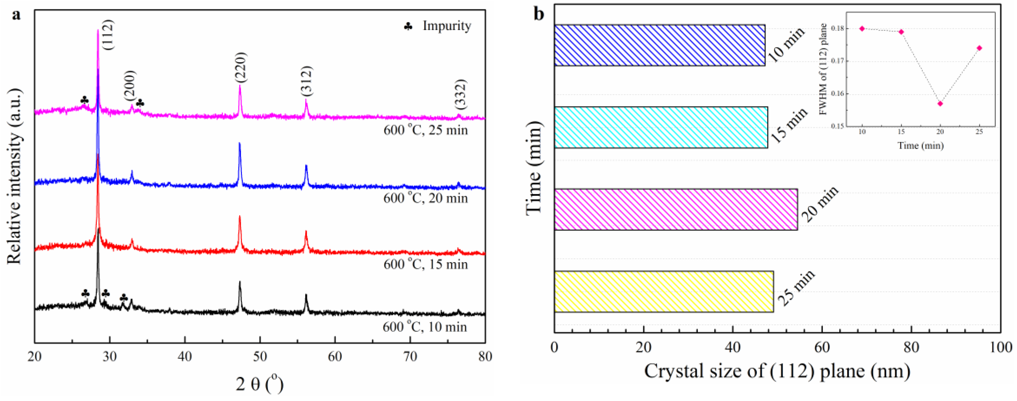 Coatings 09 00130 g004