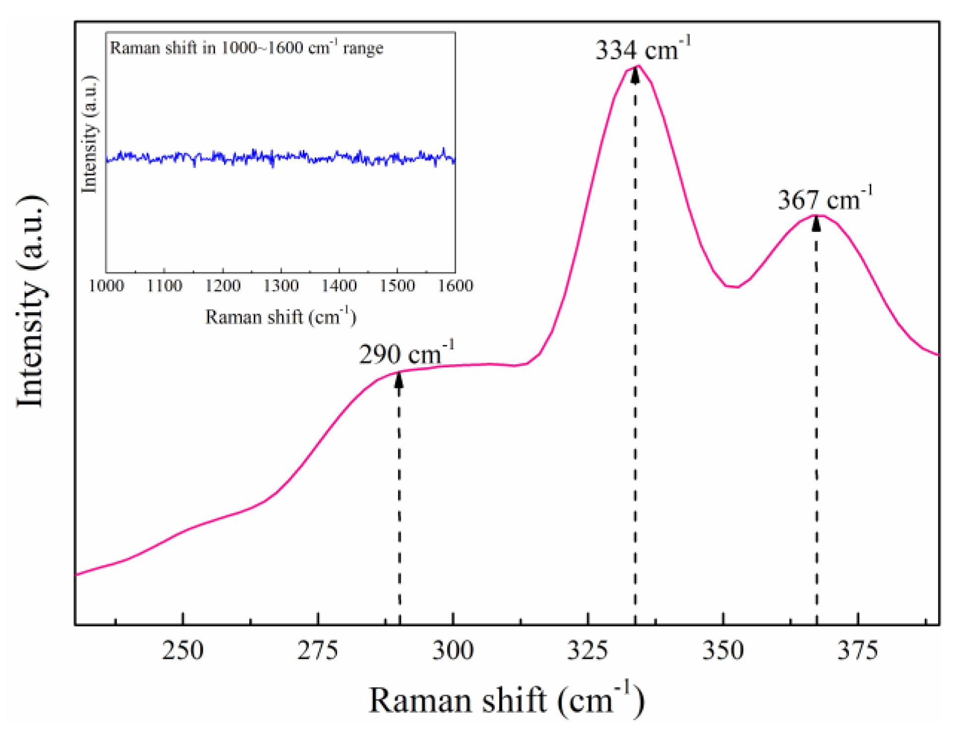 Coatings 09 00130 g005